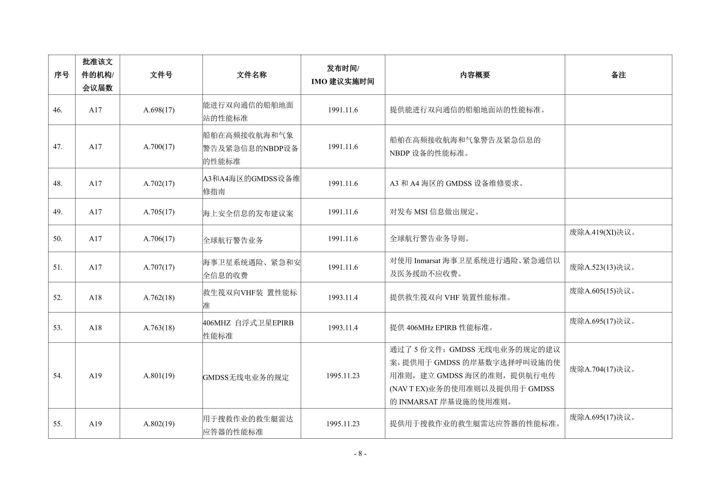 法定检验实施指南（国际航行船舶 第4部分）(202_13.Png