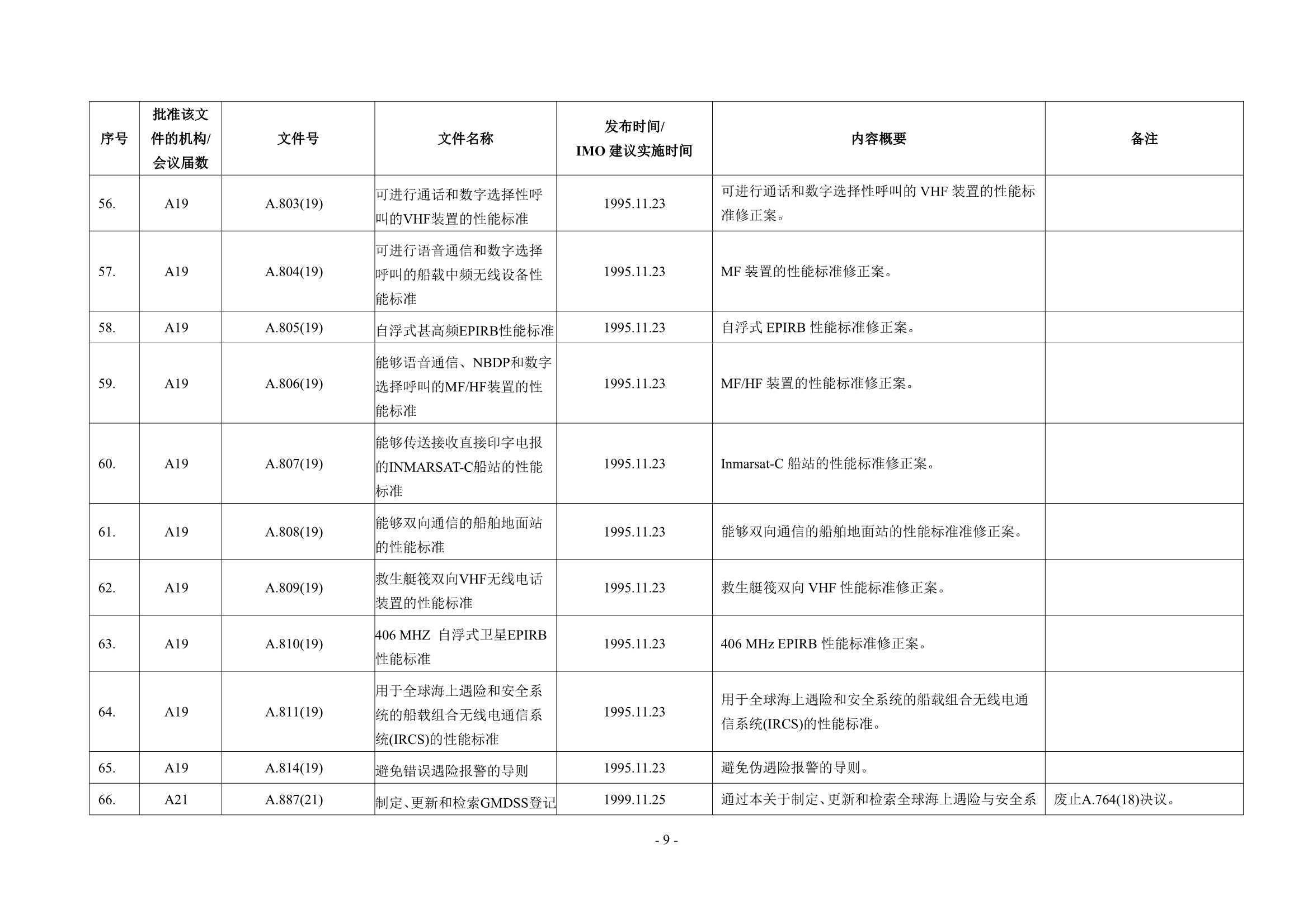 法定检验实施指南（国际航行船舶 第4部分）(202_14.Png