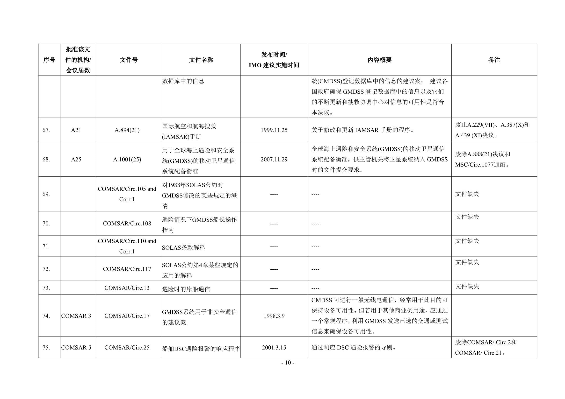 法定检验实施指南（国际航行船舶 第4部分）(202_15.Png