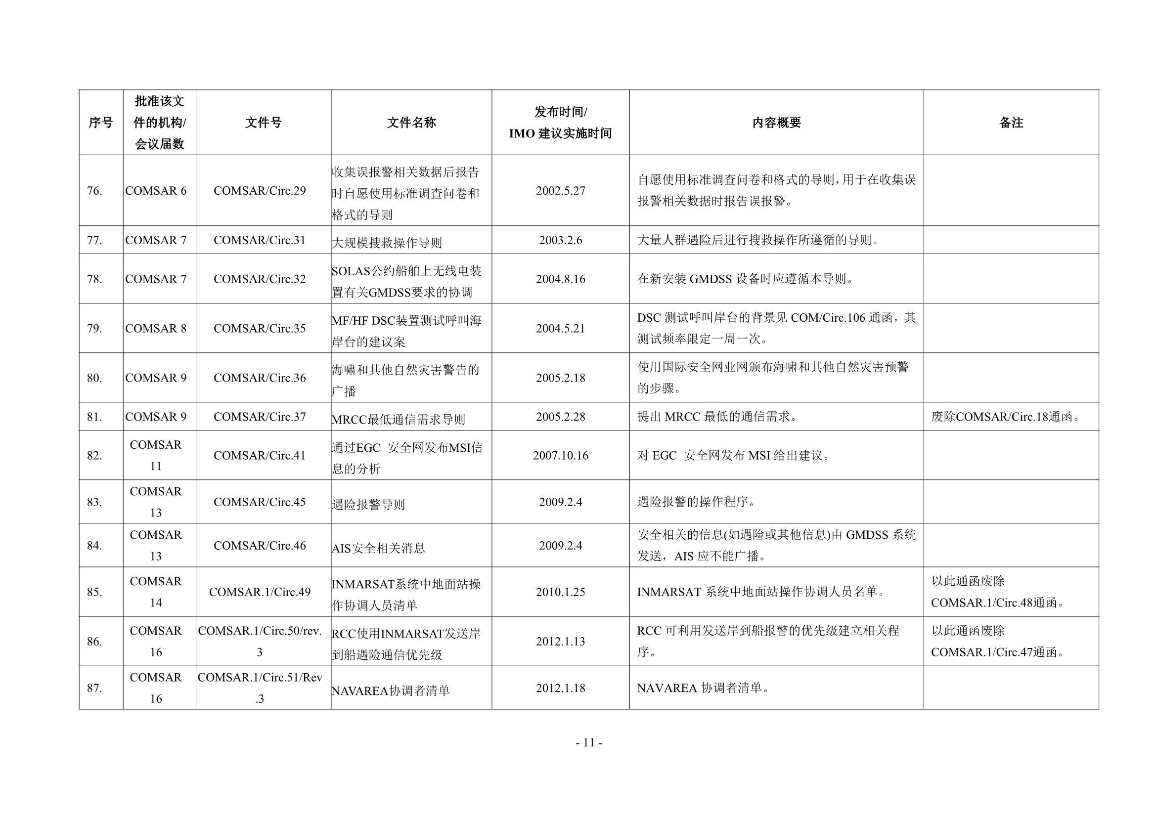 法定检验实施指南（国际航行船舶 第4部分）(202_16.Png
