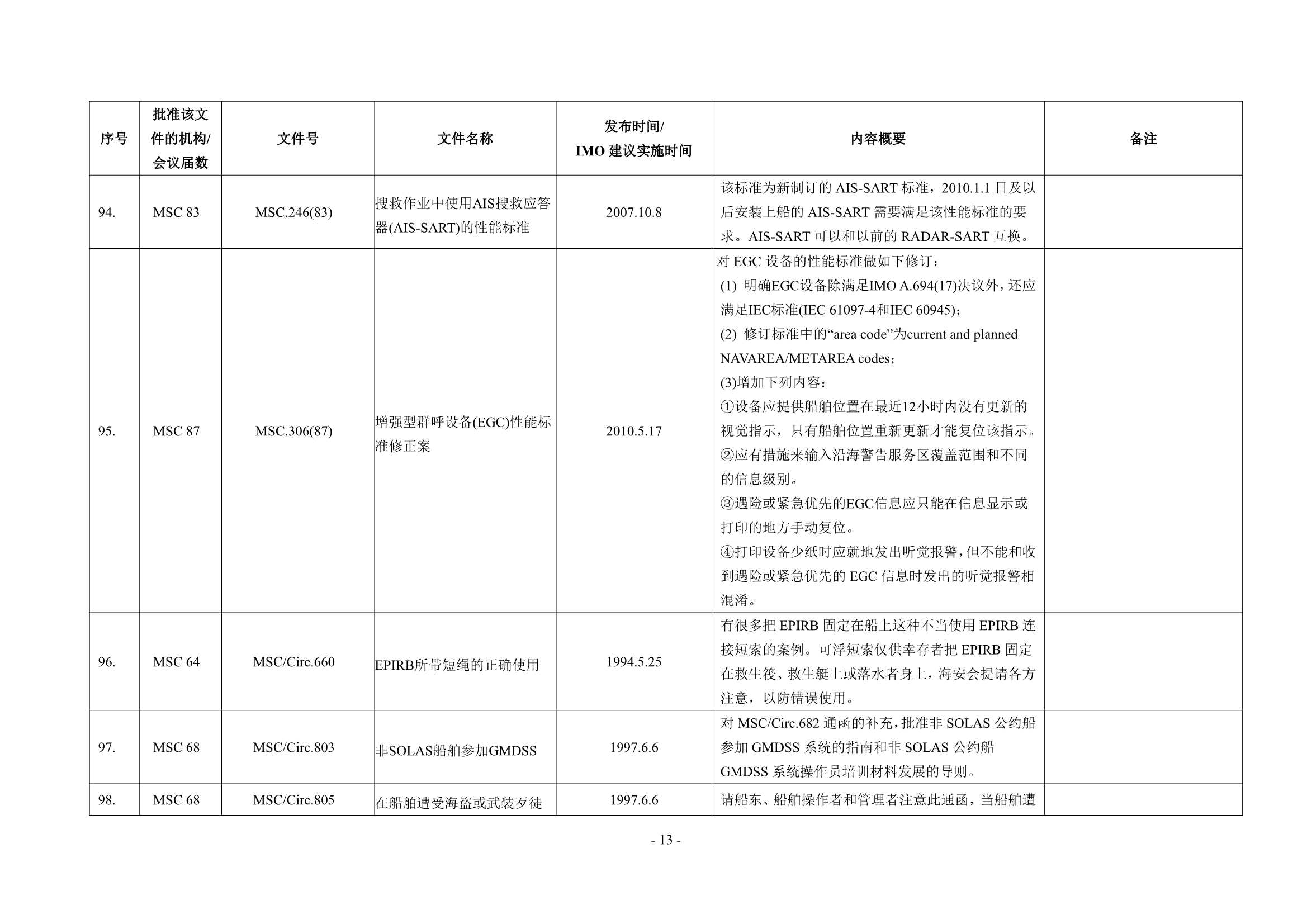 法定检验实施指南（国际航行船舶 第4部分）(202_18.Png