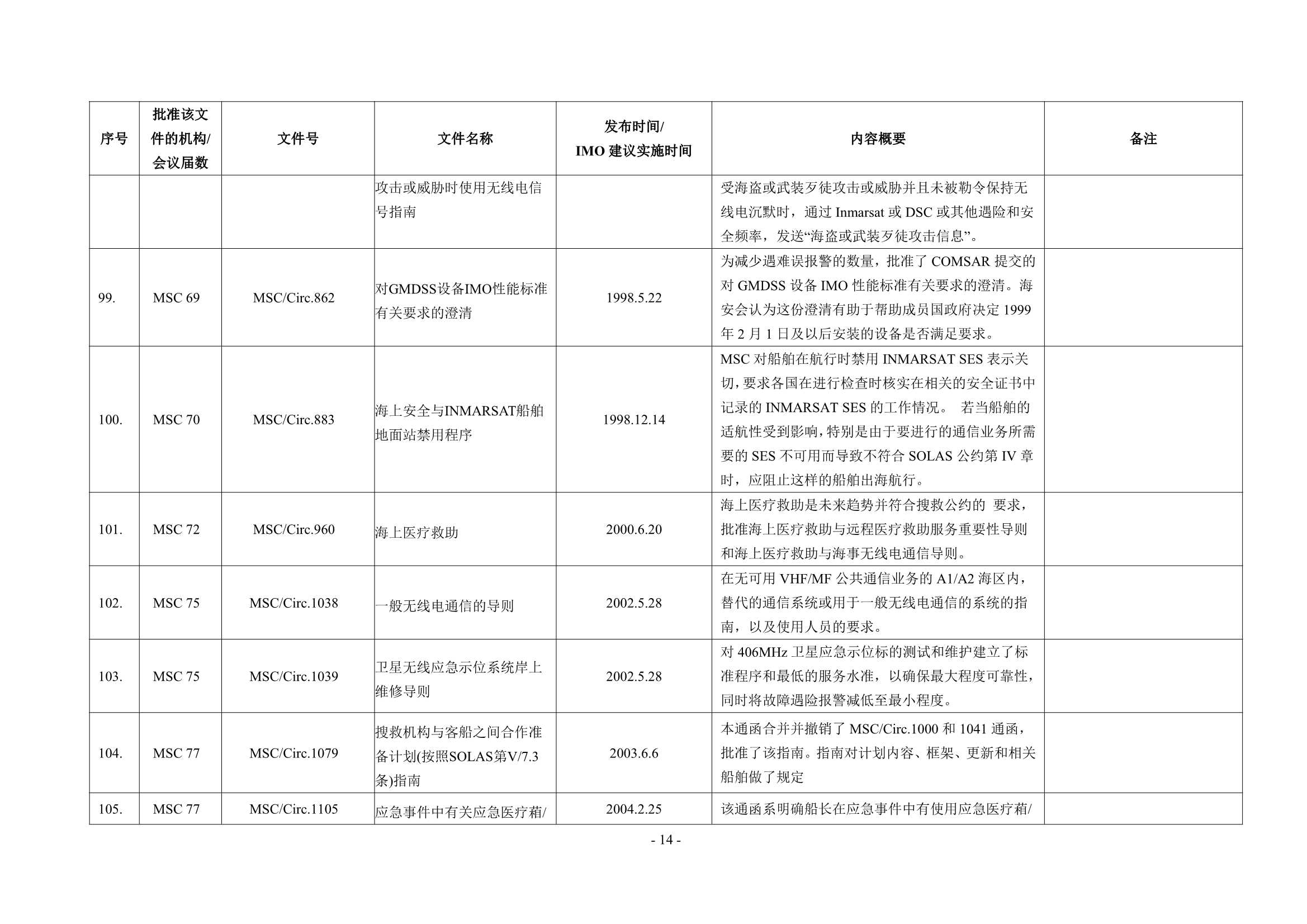 法定检验实施指南（国际航行船舶 第4部分）(202_19.Png