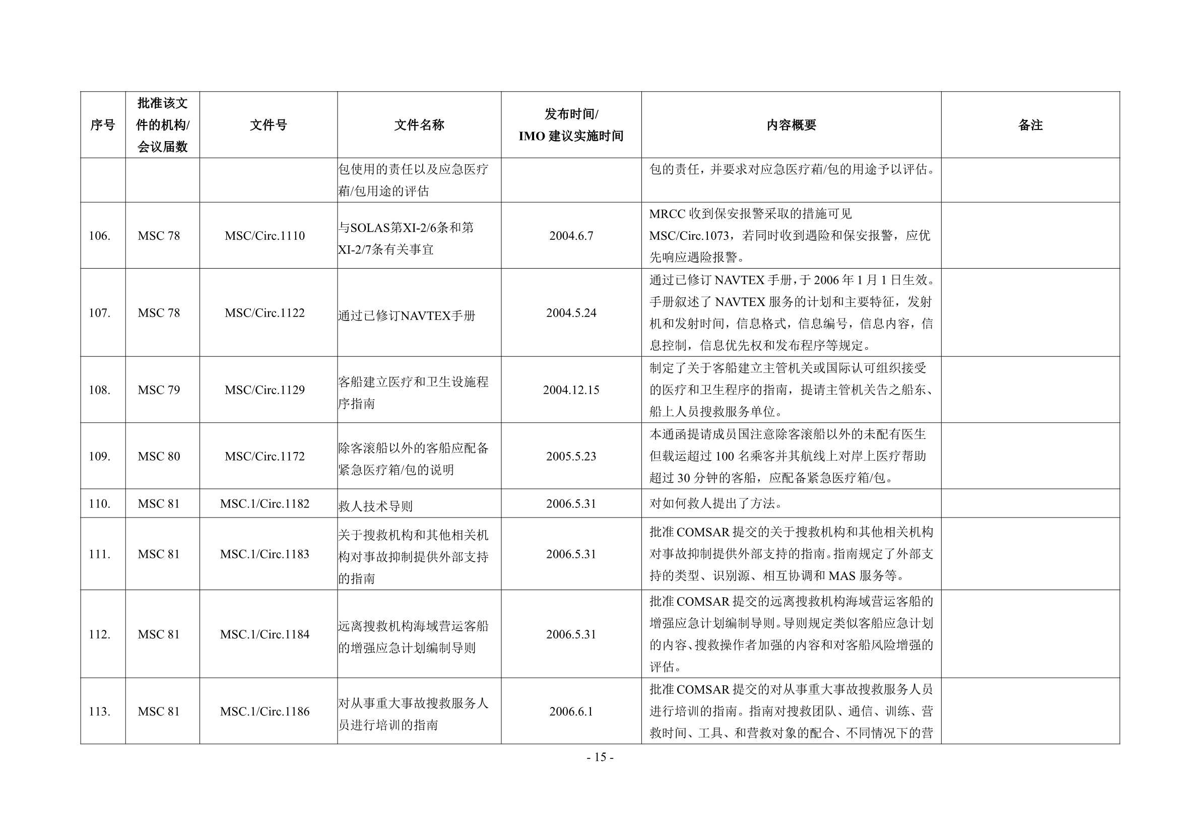 法定检验实施指南（国际航行船舶 第4部分）(202_20.Png