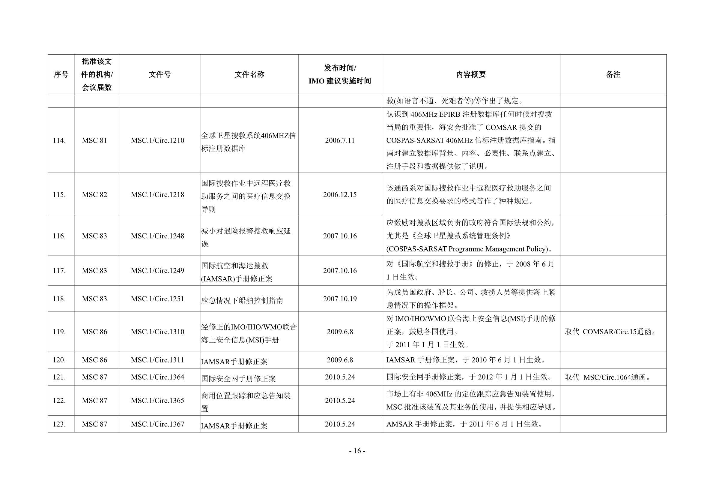 法定检验实施指南（国际航行船舶 第4部分）(202_21.Png