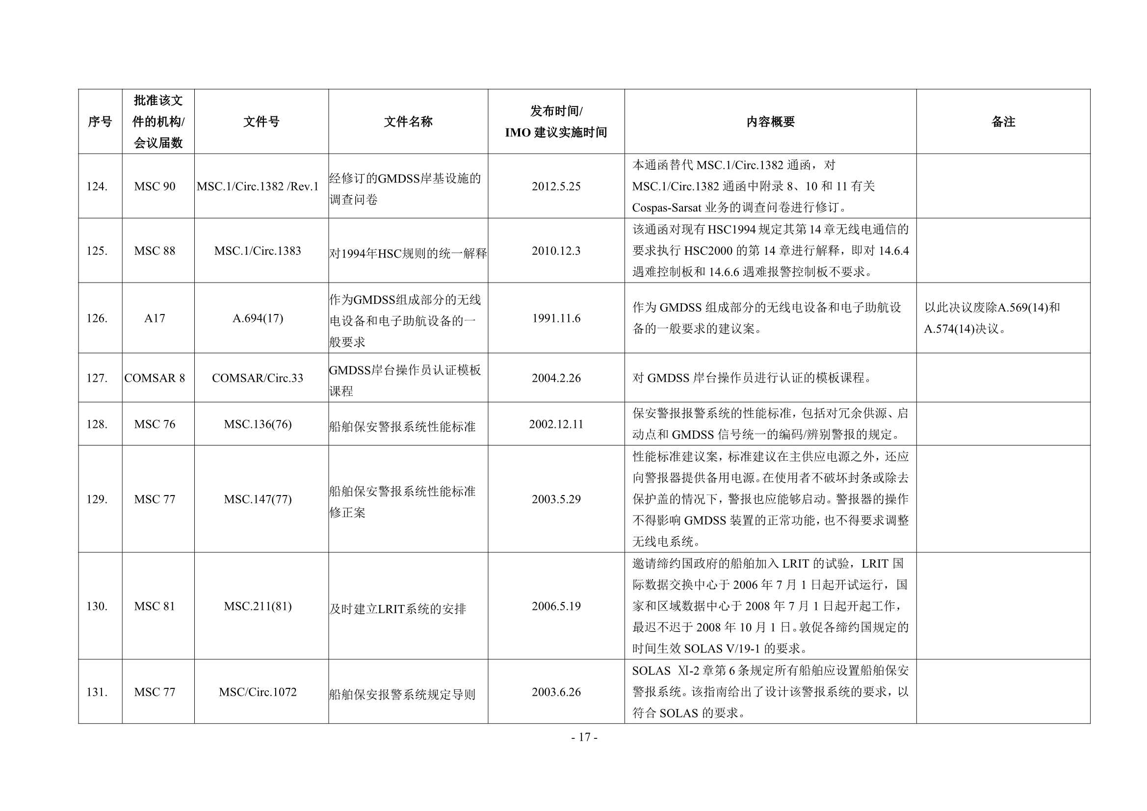 法定检验实施指南（国际航行船舶 第4部分）(202_22.Png
