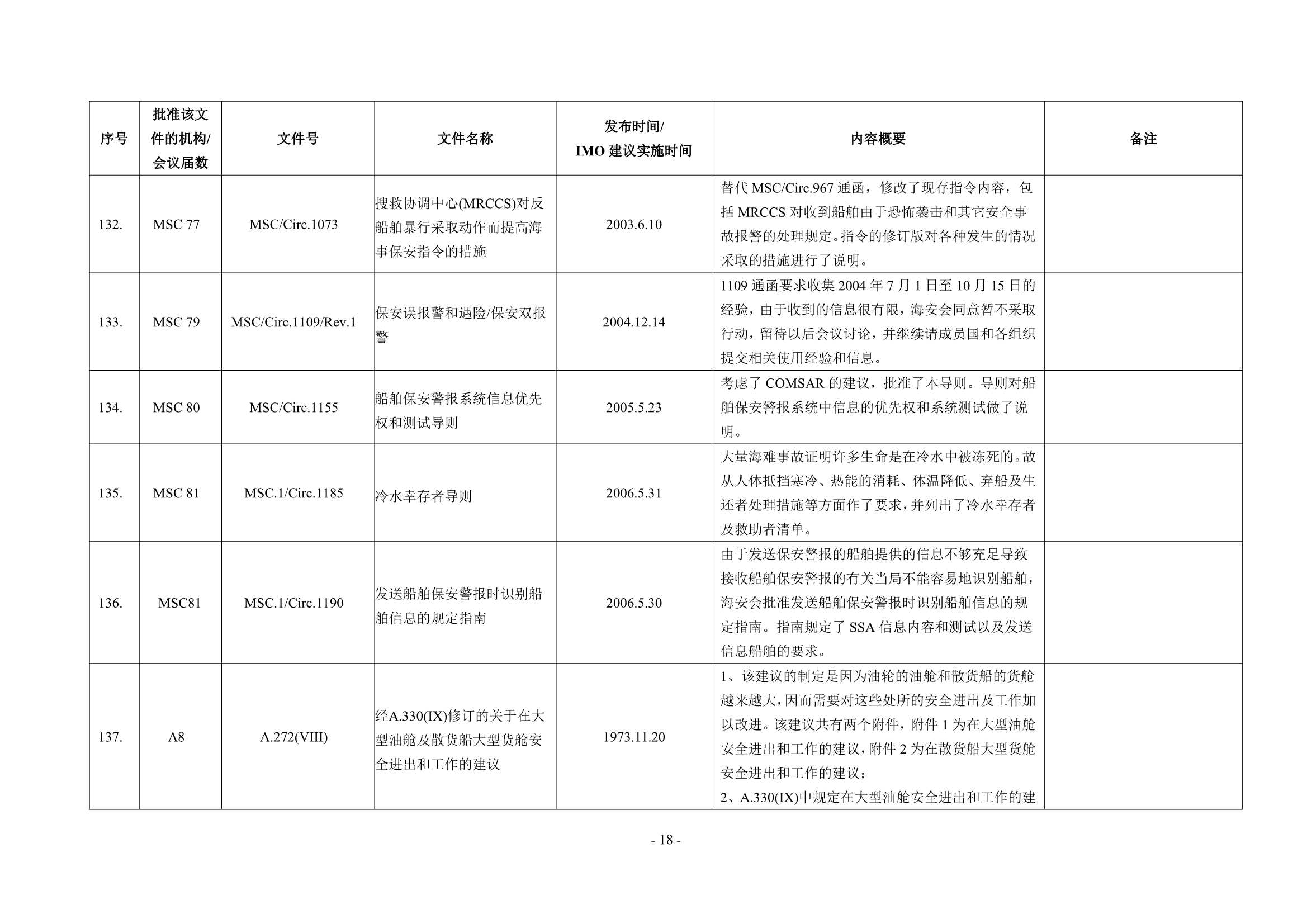 法定检验实施指南（国际航行船舶 第4部分）(202_23.Png