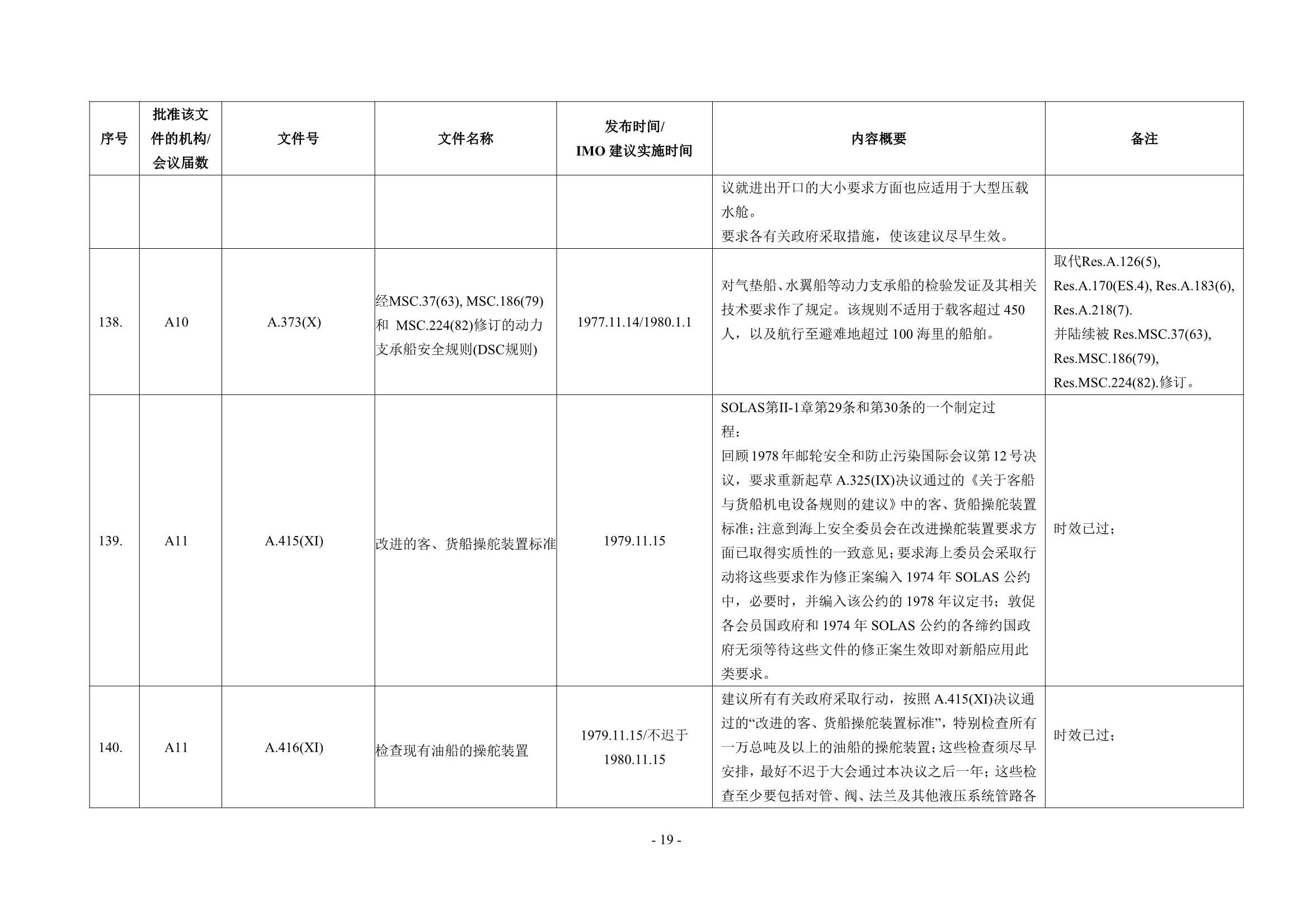 法定检验实施指南（国际航行船舶 第4部分）(202_24.Png