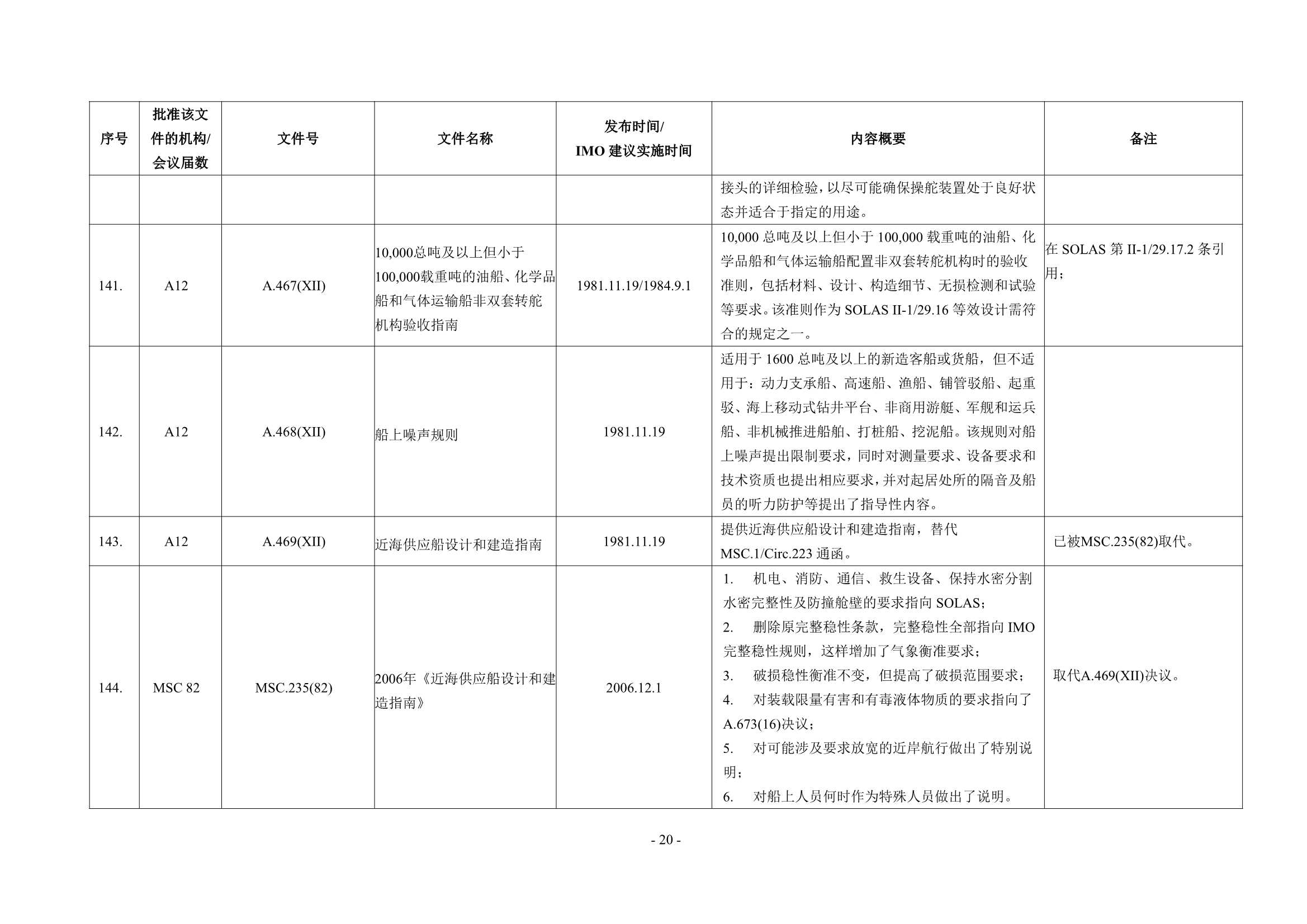 法定检验实施指南（国际航行船舶 第4部分）(202_25.Png