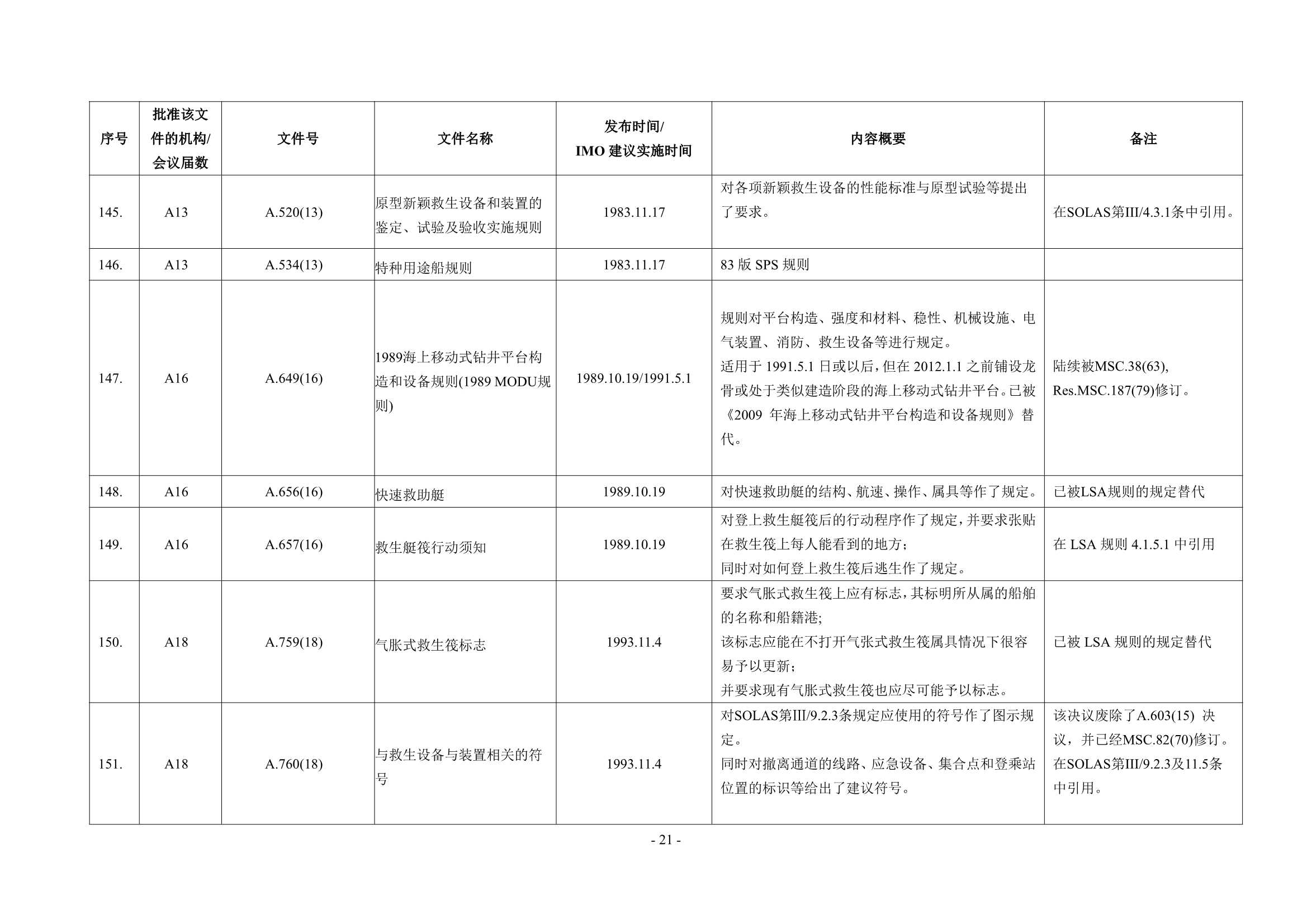 法定检验实施指南（国际航行船舶 第4部分）(202_26.Png