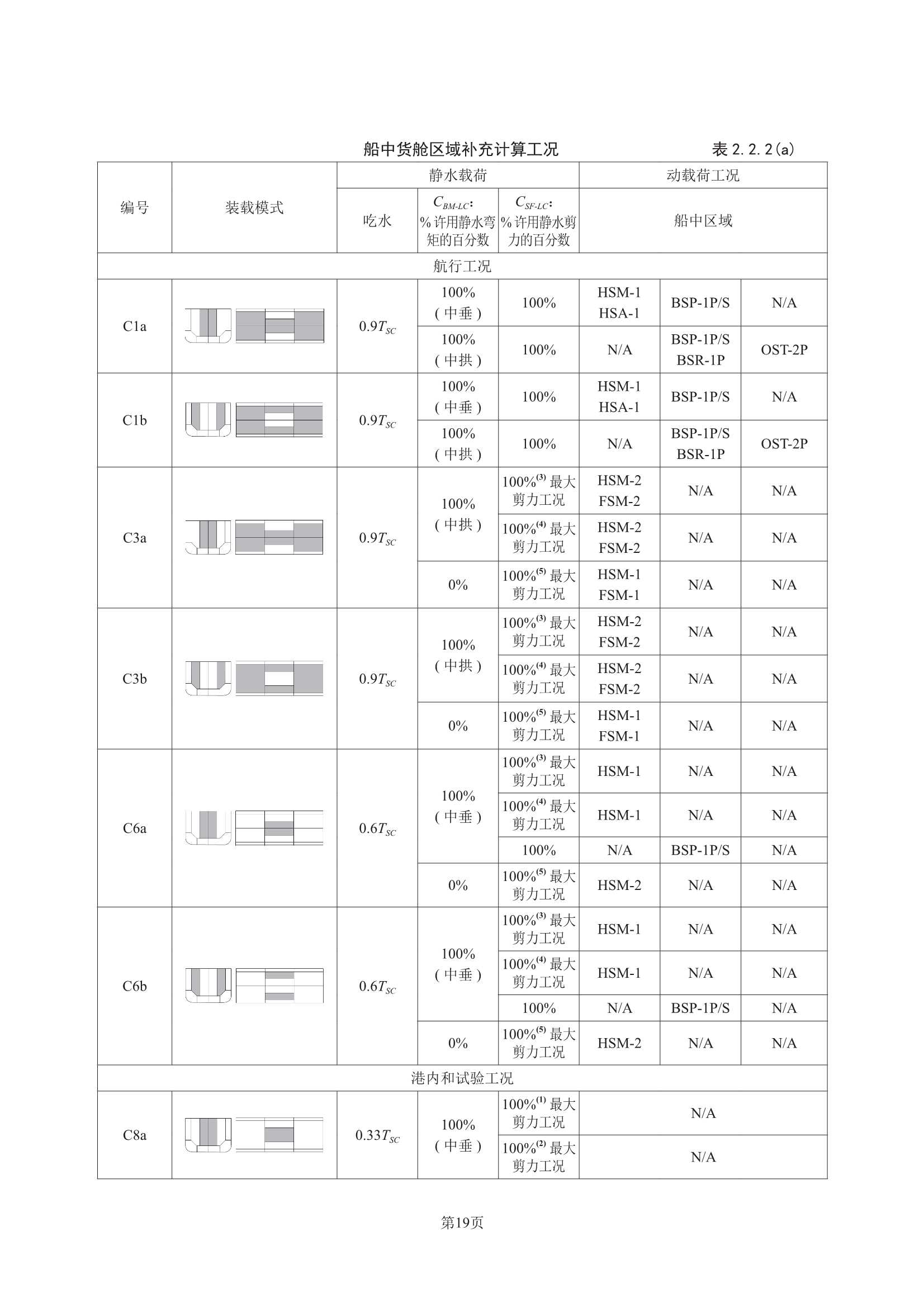 散装运输危险化学品船舶构造与设备规范 (2_23.Png