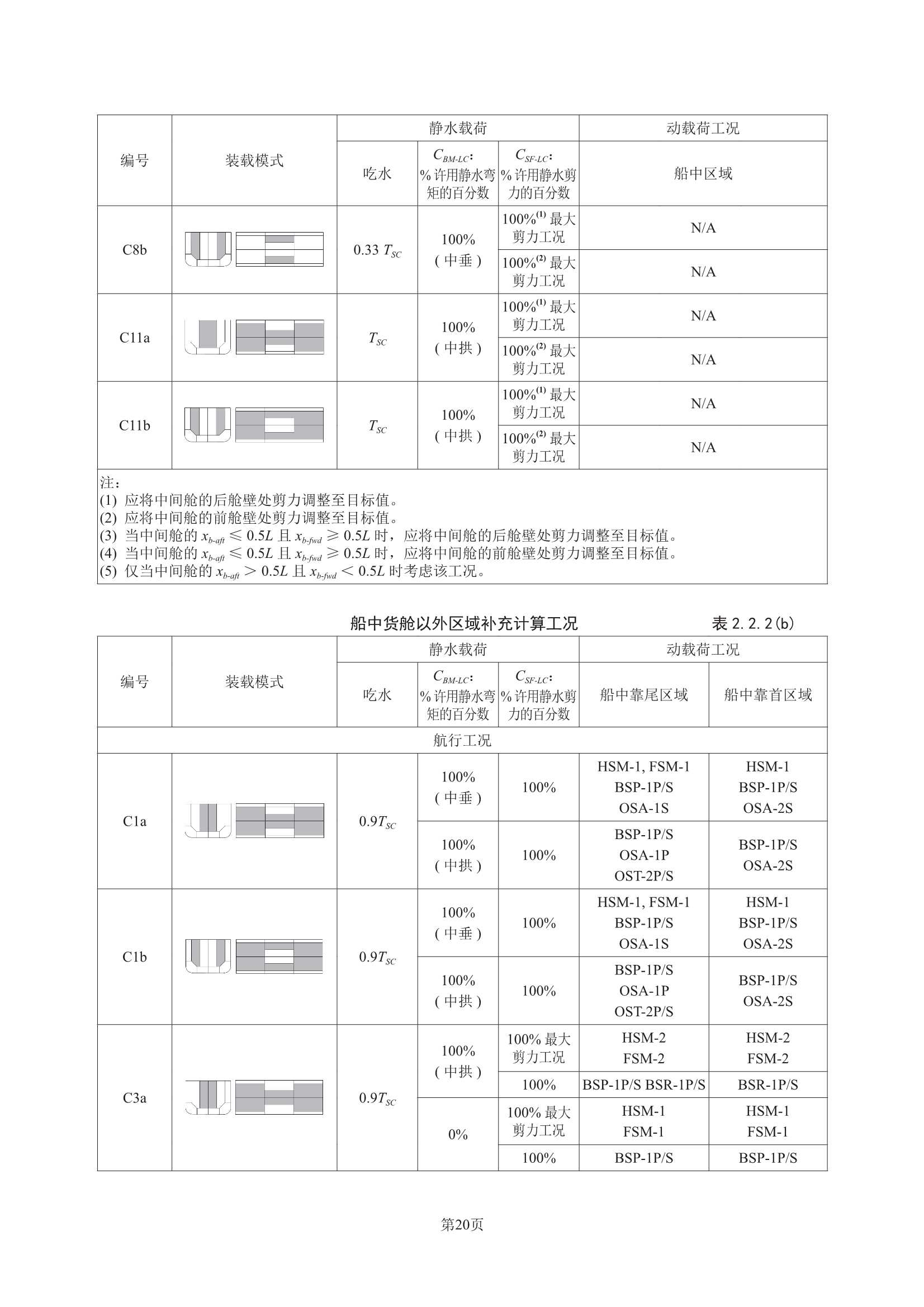 散装运输危险化学品船舶构造与设备规范 (2_24.Png