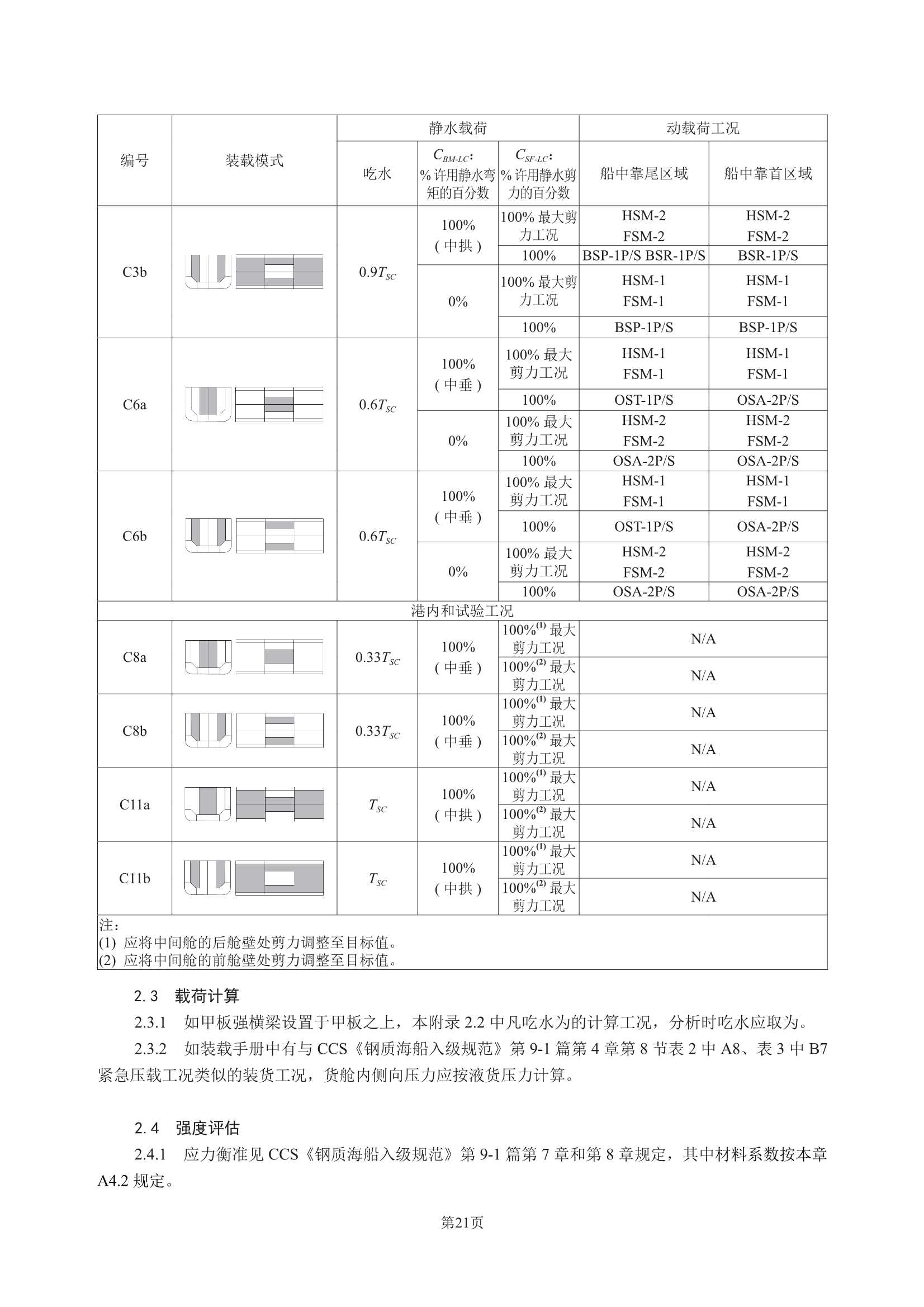 散装运输危险化学品船舶构造与设备规范 (2_25.Png