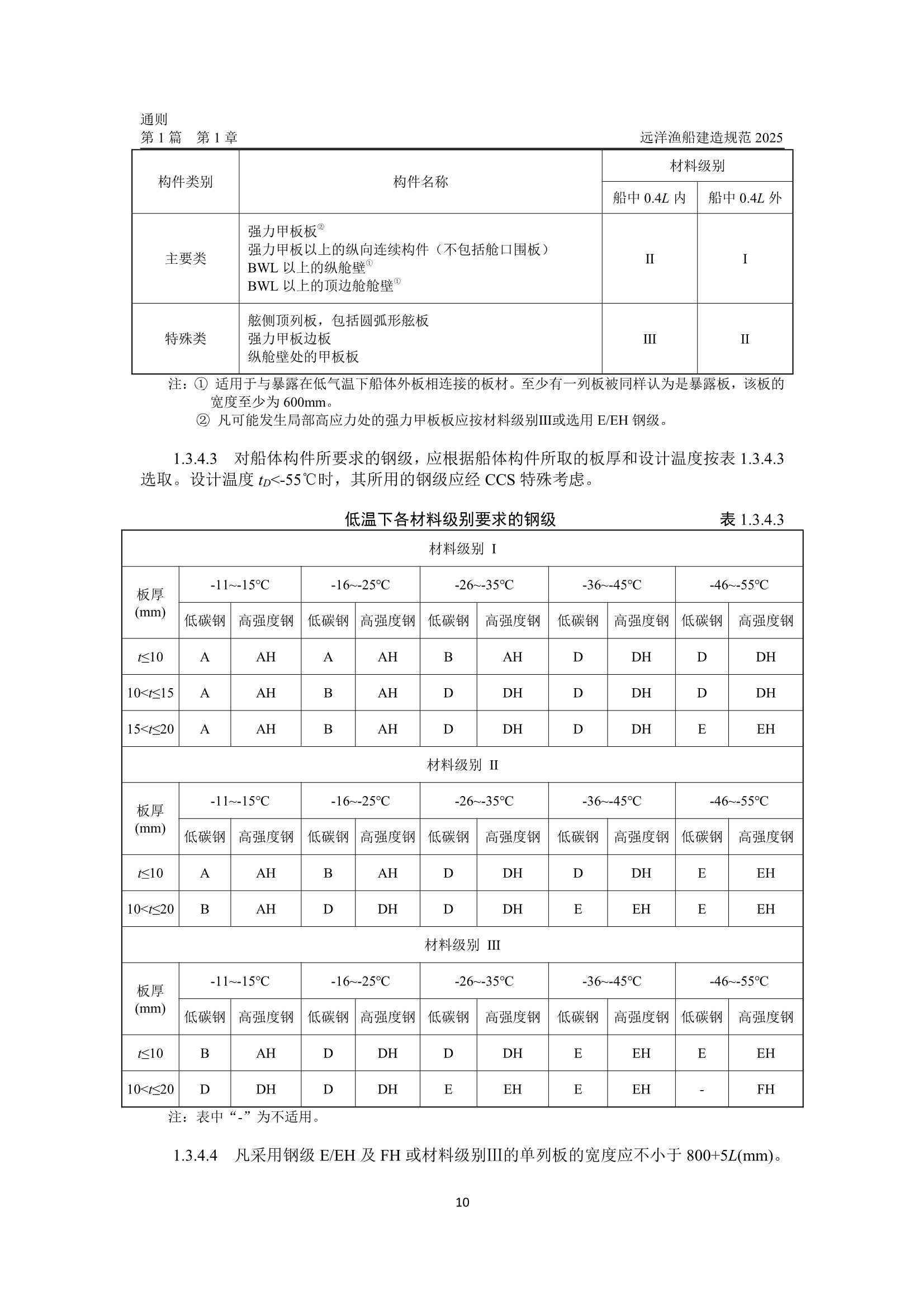 远洋渔船建造规范 (2_18.Png
