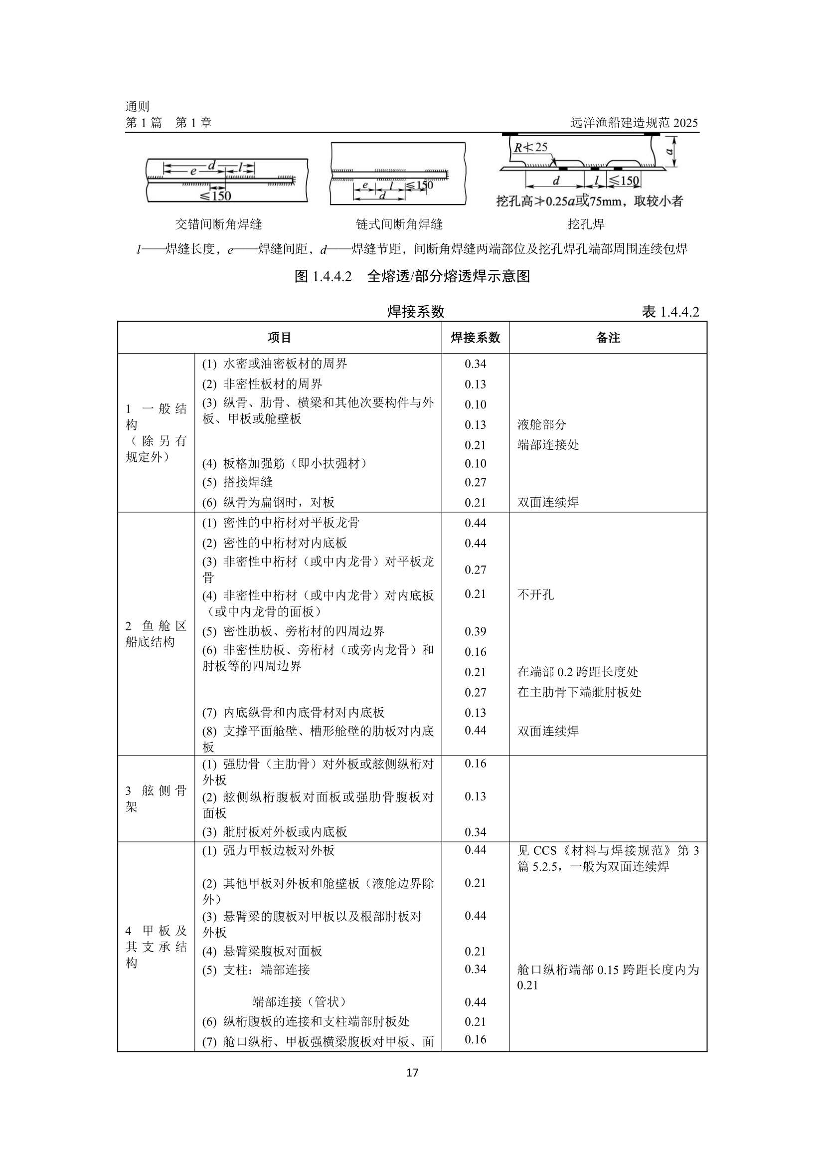 远洋渔船建造规范 (2_25.Png