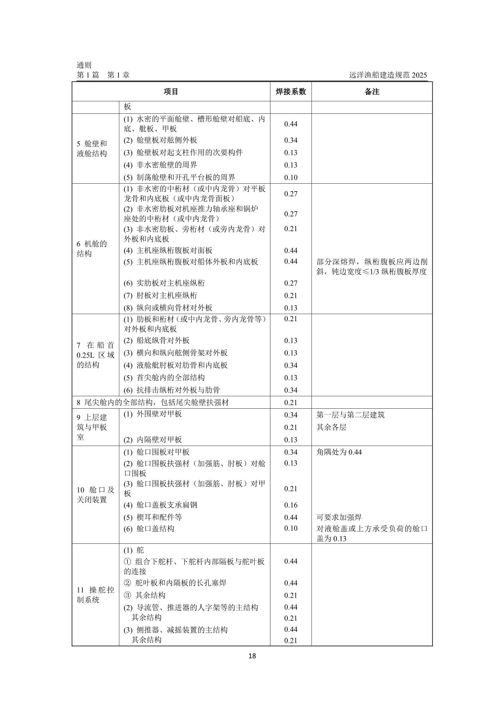 远洋渔船建造规范 (2_26.Png