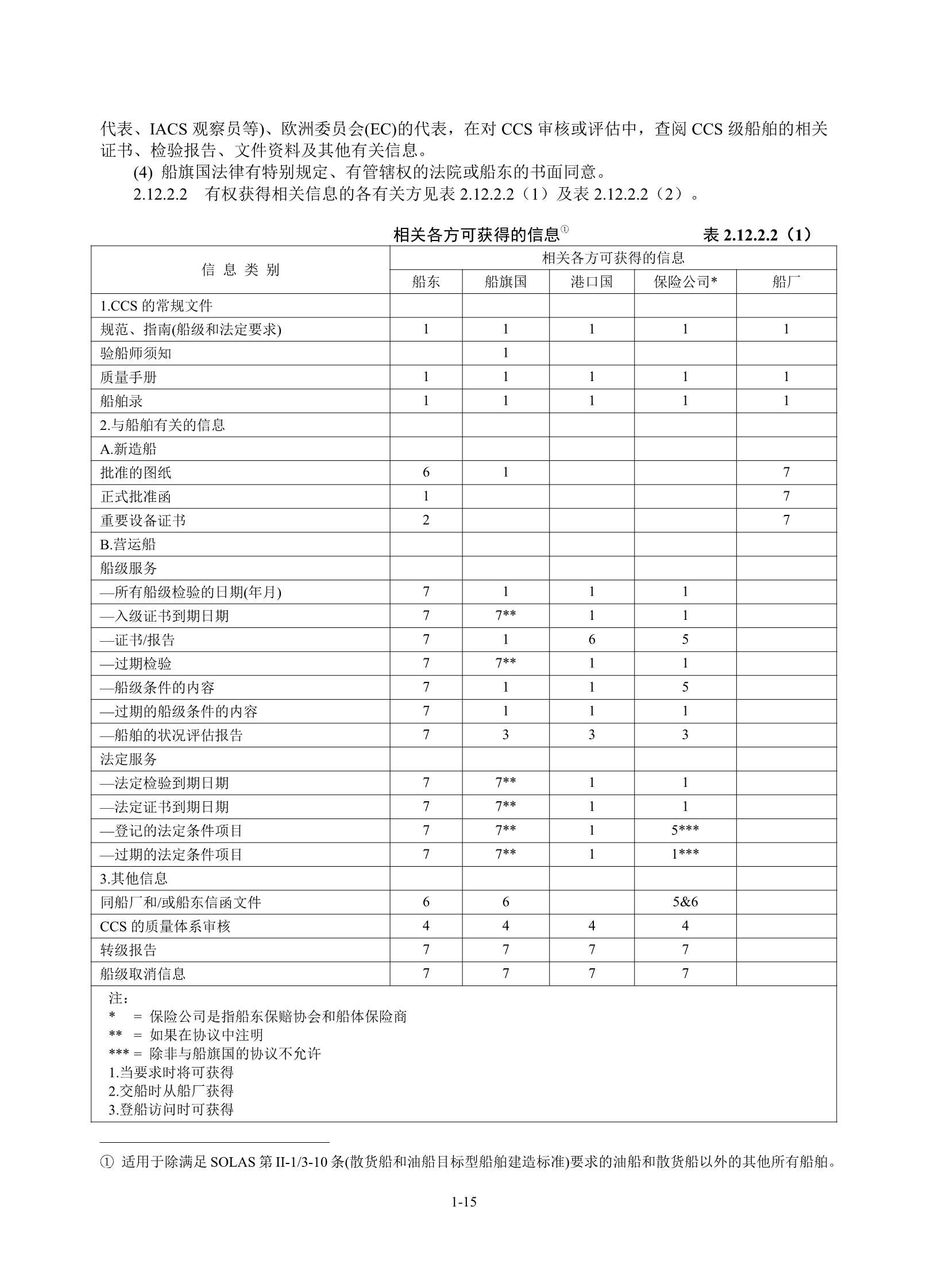 钢质海船入级规范 (2_21.Png