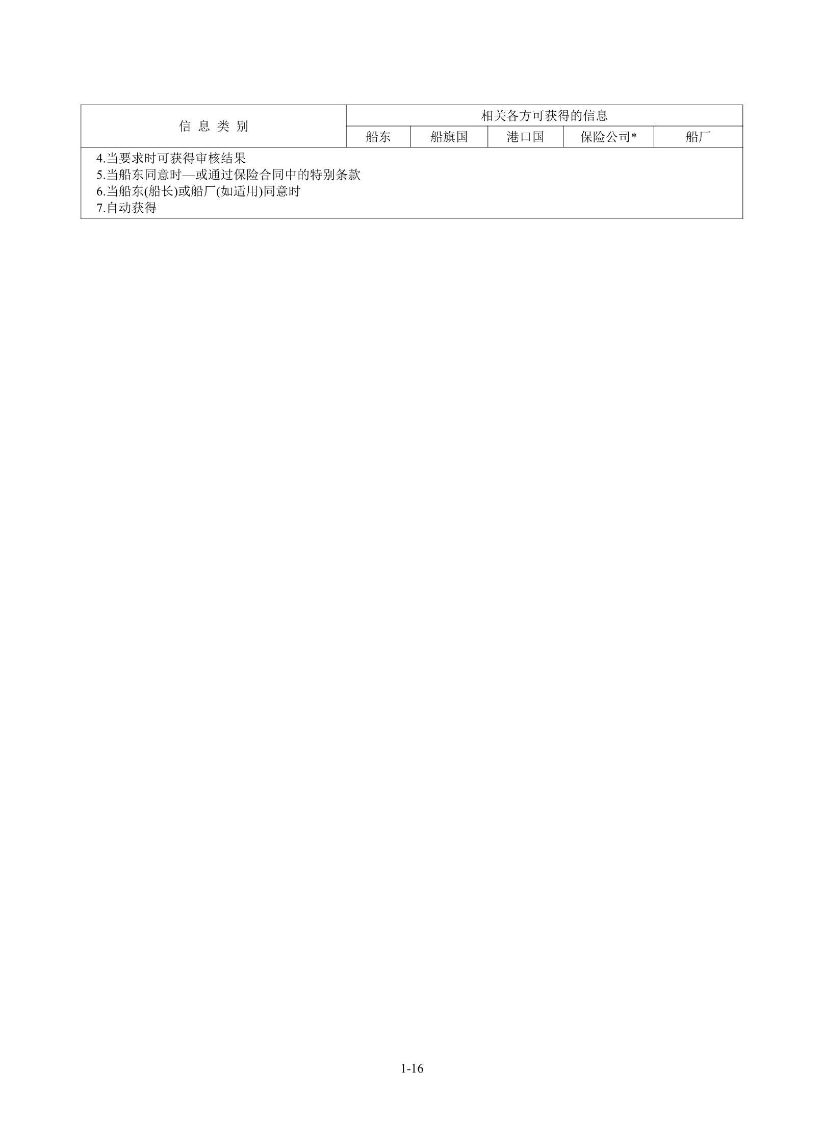 钢质海船入级规范 (2_22.Png