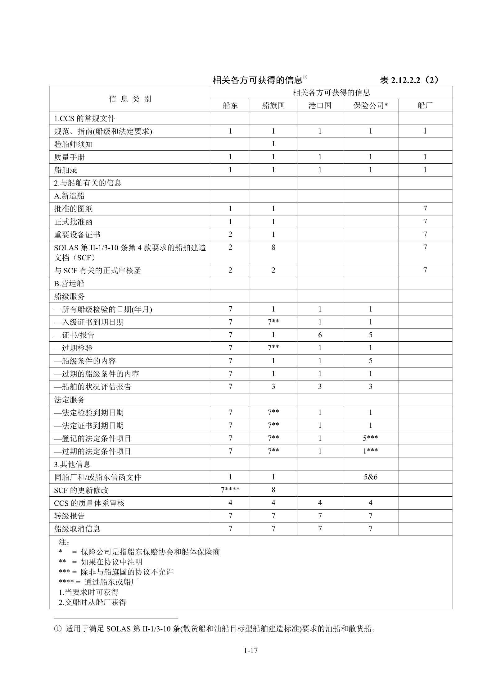 钢质海船入级规范 (2_23.Png