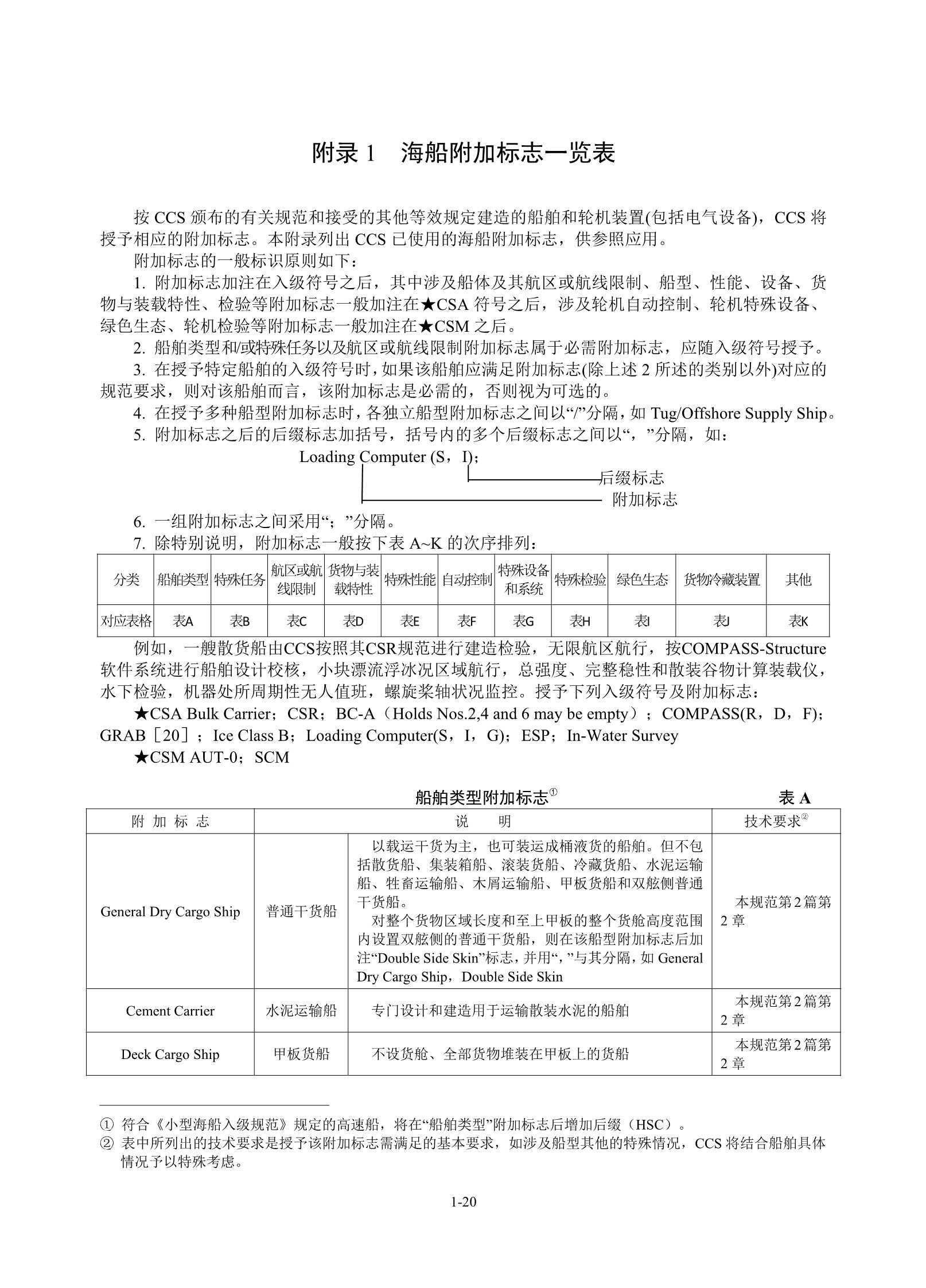 钢质海船入级规范 (2_26.Png