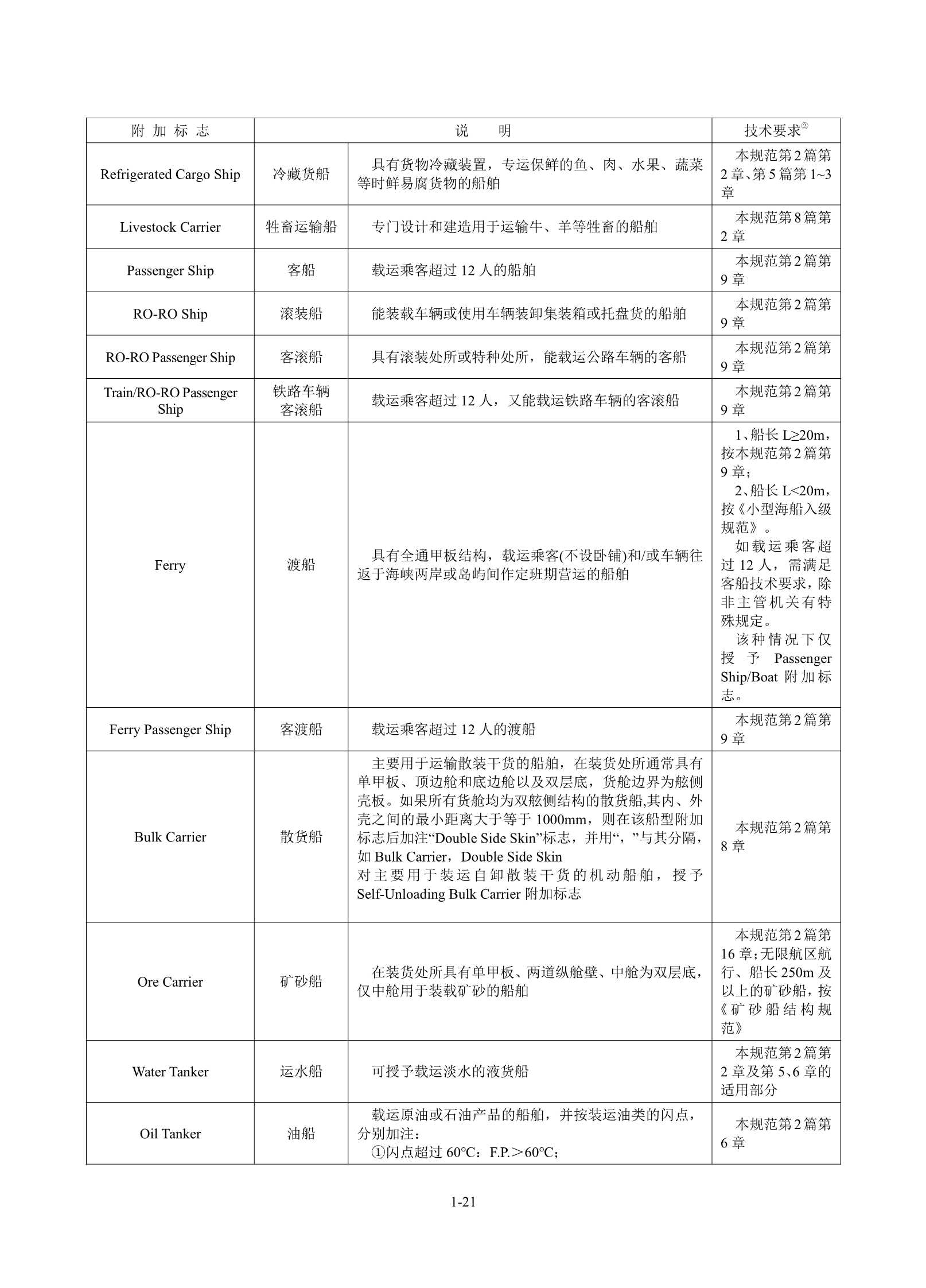 钢质海船入级规范 (2_27.Png