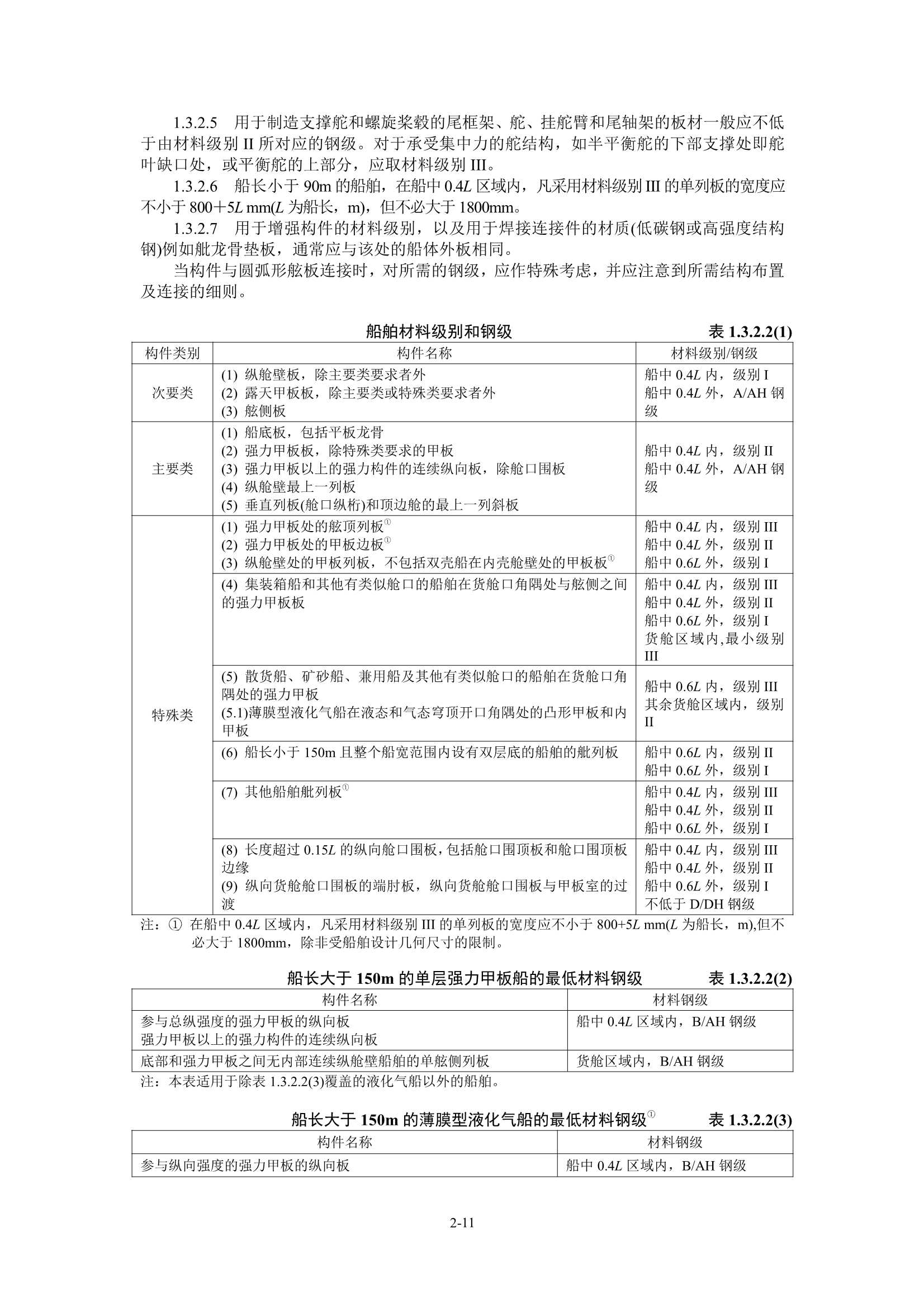 国内航行海船建造规范 (2_26.Png