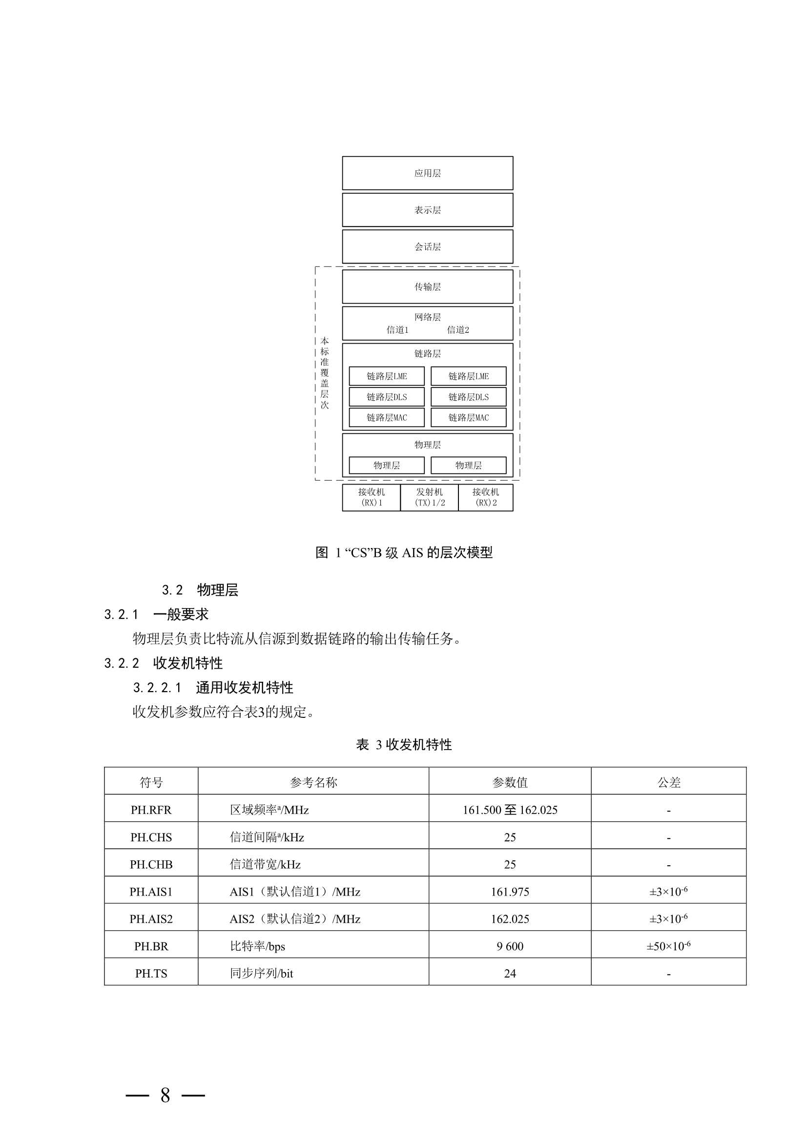 船舶自动识别系统（AIS）B 级设备检验实施指南 (2_15.Png