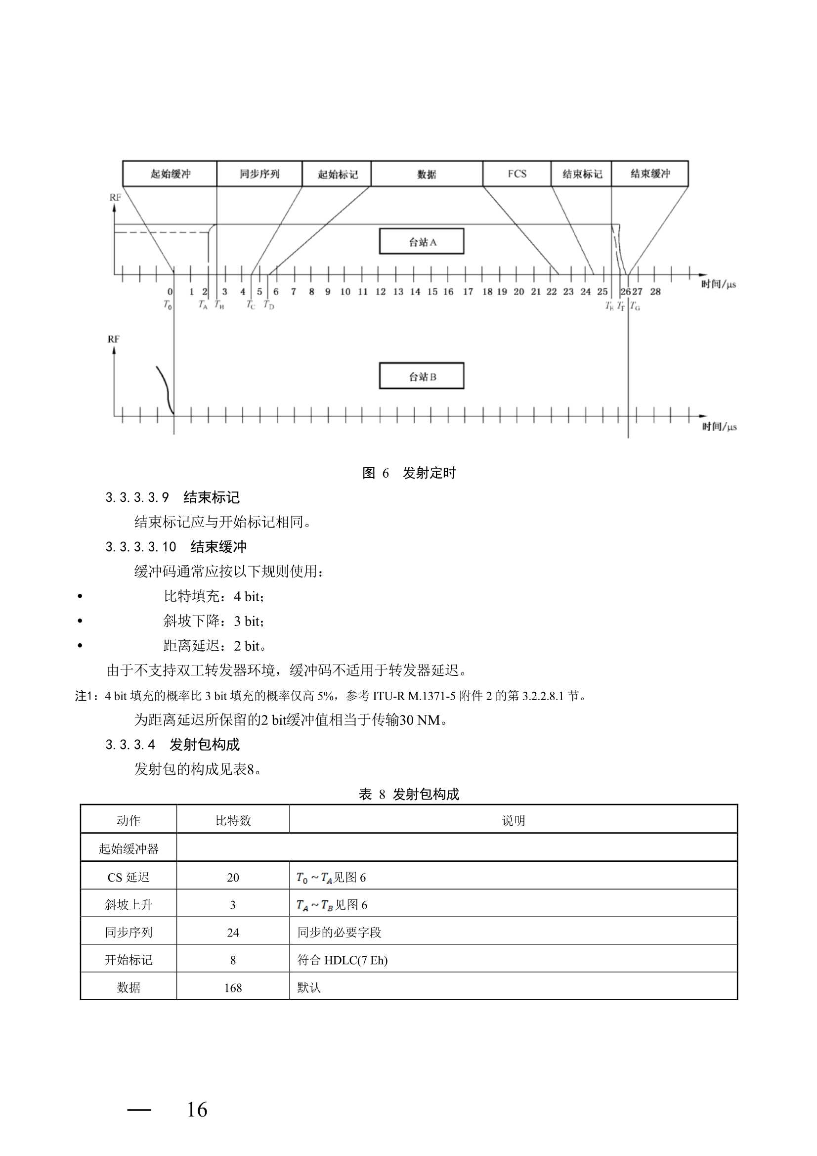 船舶自动识别系统（AIS）B 级设备检验实施指南 (2_23.Png