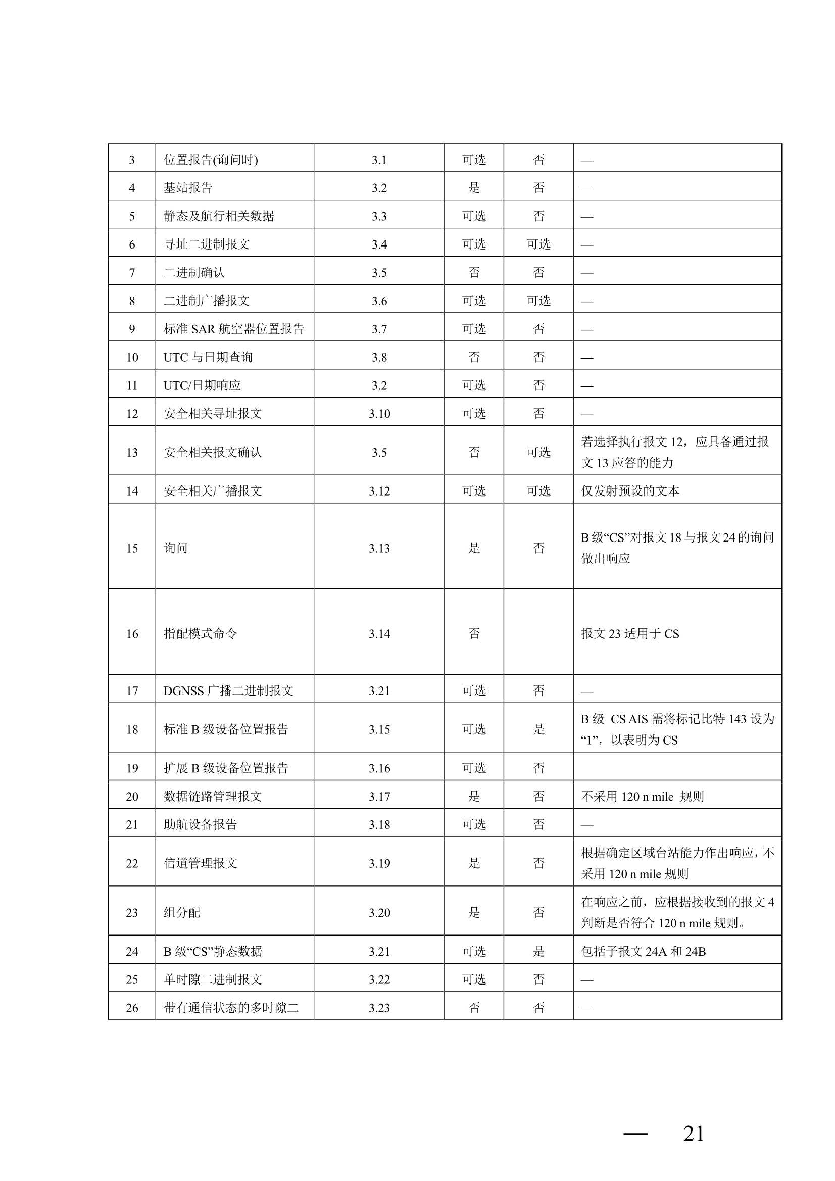 船舶自动识别系统（AIS）B 级设备检验实施指南 (2_28.Png