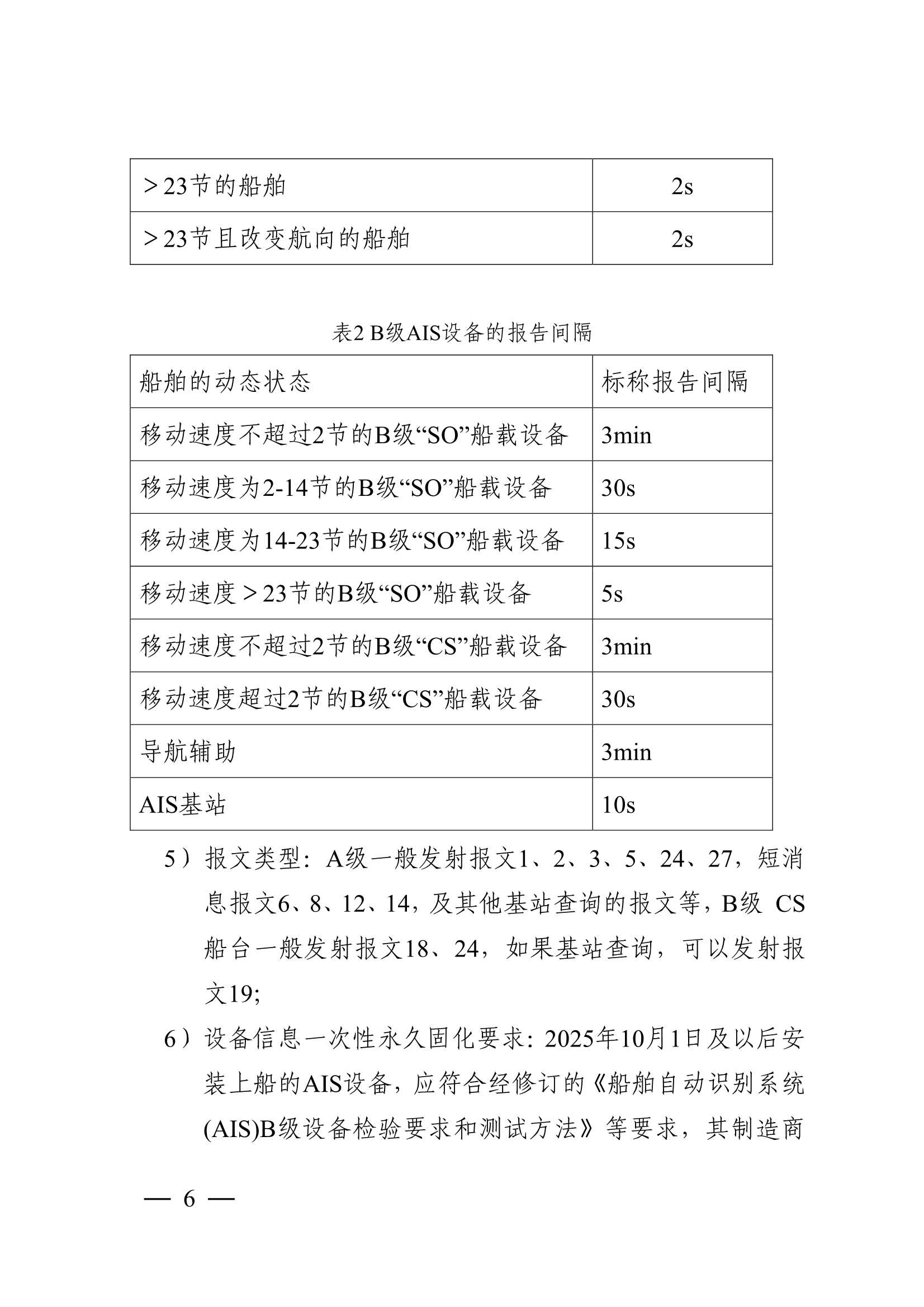 船舶自动识别系统（AIS）营运检验指南 (2025)_5.Png