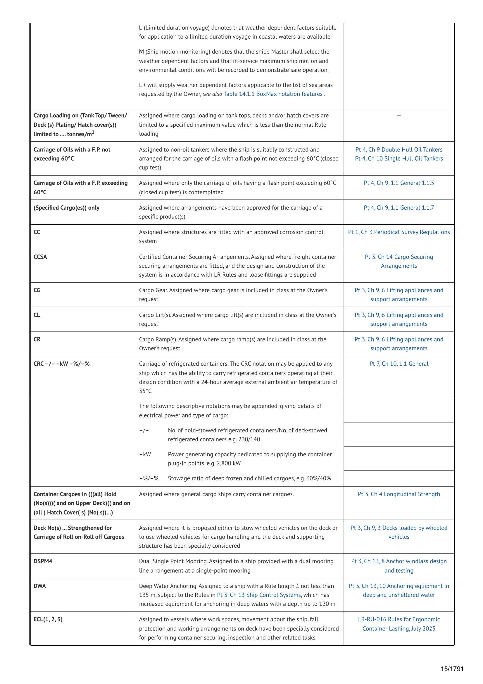 LR-RU-001 Rules and Regulations for the Classification of Ships, July 2025, incorporating Notice No.2 & 3 2024 & Notice No.4 20_15.Png