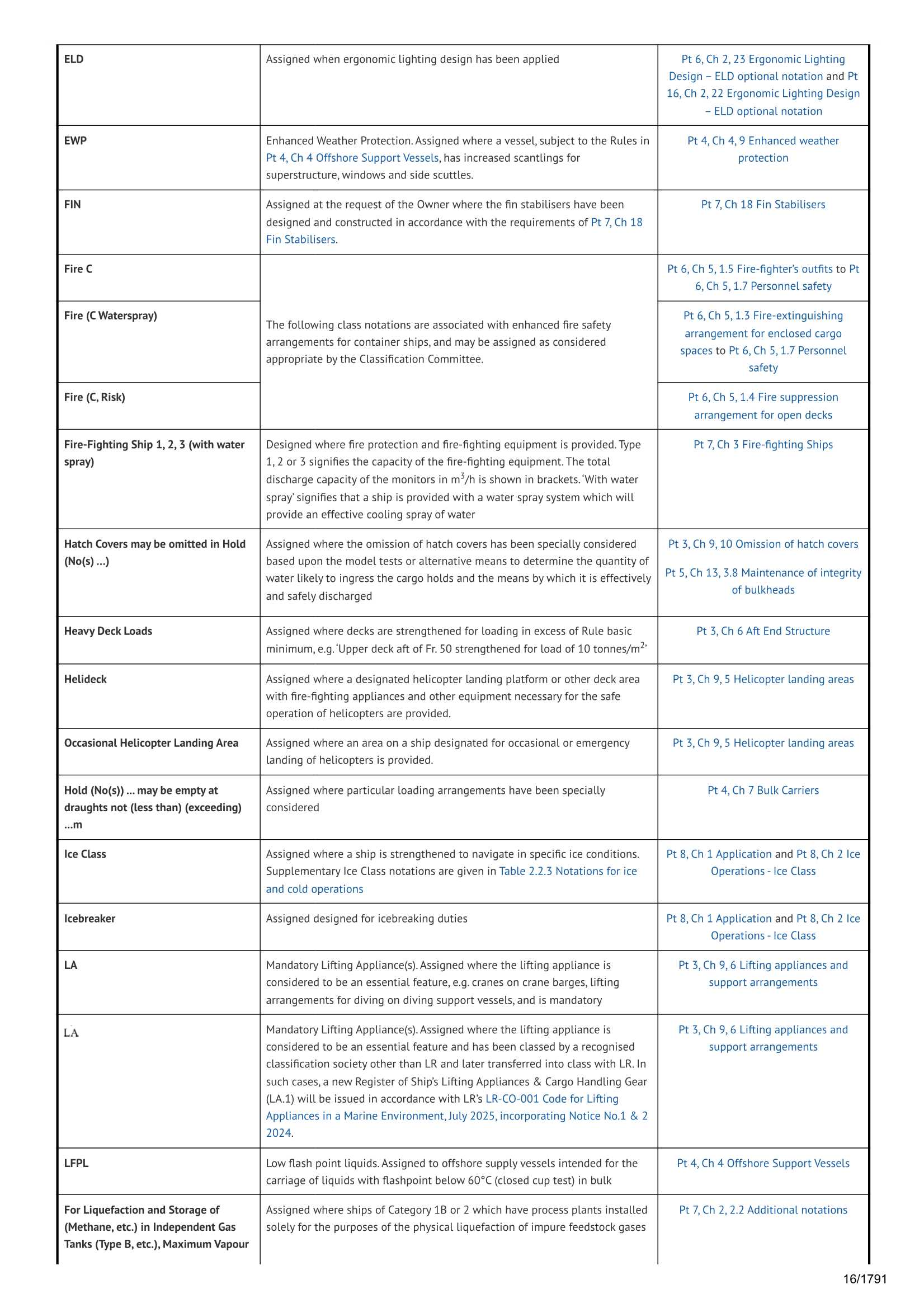 LR-RU-001 Rules and Regulations for the Classification of Ships, July 2025, incorporating Notice No.2 & 3 2024 & Notice No.4 20_16.Png