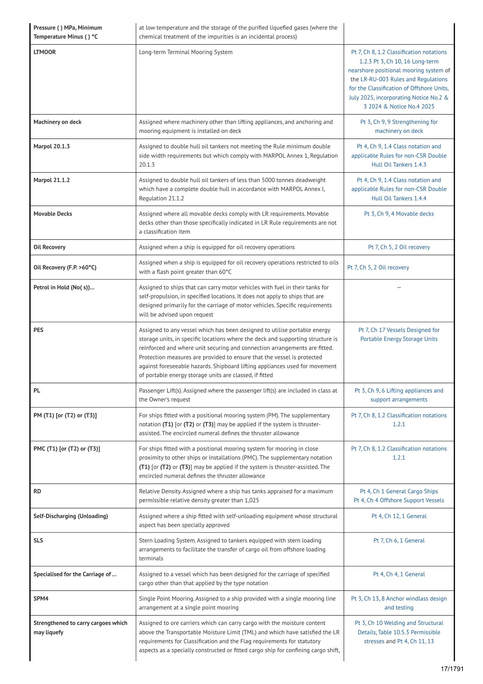 LR-RU-001 Rules and Regulations for the Classification of Ships, July 2025, incorporating Notice No.2 & 3 2024 & Notice No.4 20_17.Png
