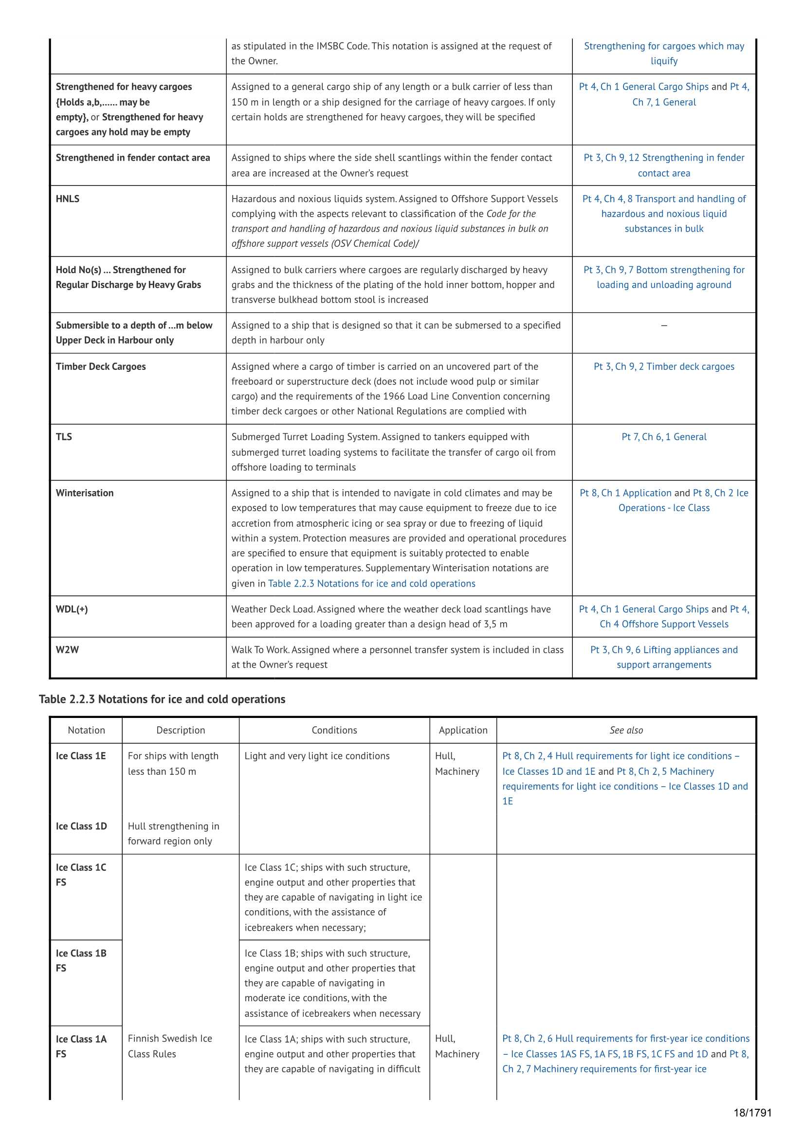 LR-RU-001 Rules and Regulations for the Classification of Ships, July 2025, incorporating Notice No.2 & 3 2024 & Notice No.4 20_18.Png