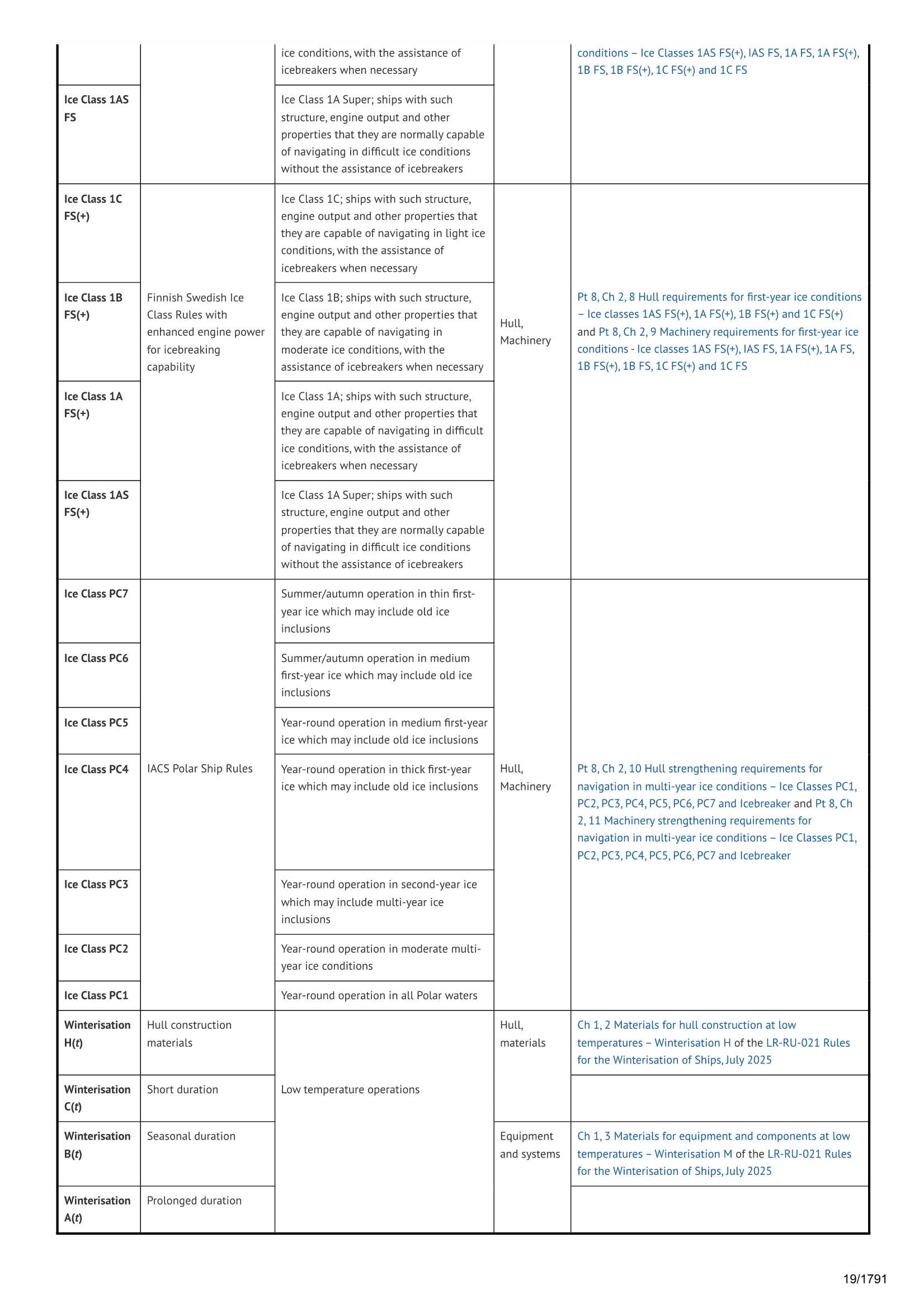 LR-RU-001 Rules and Regulations for the Classification of Ships, July 2025, incorporating Notice No.2 & 3 2024 & Notice No.4 20_19.Png