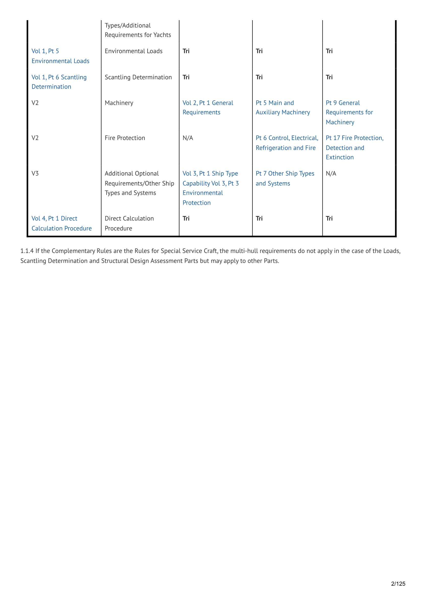 LR-RU-014 Rules for the Classification of Trimarans (July 2025) 三体船舶的_2.Png