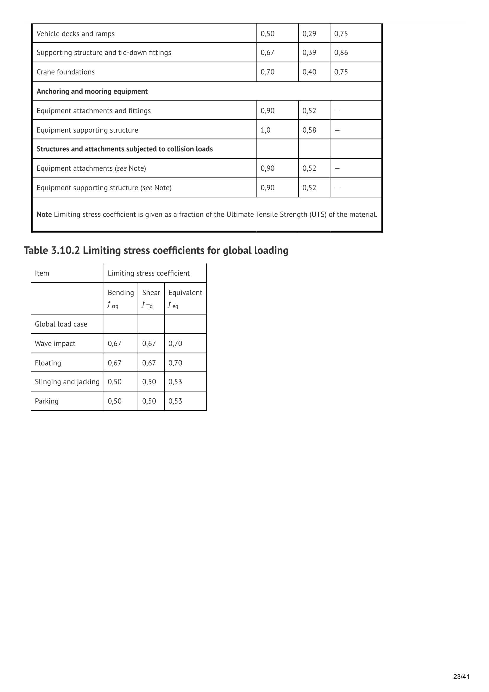 LR-RU-015 Rules for the Classification of Air Cushion Vehicles (July 2025) 气垫船的_23.Png