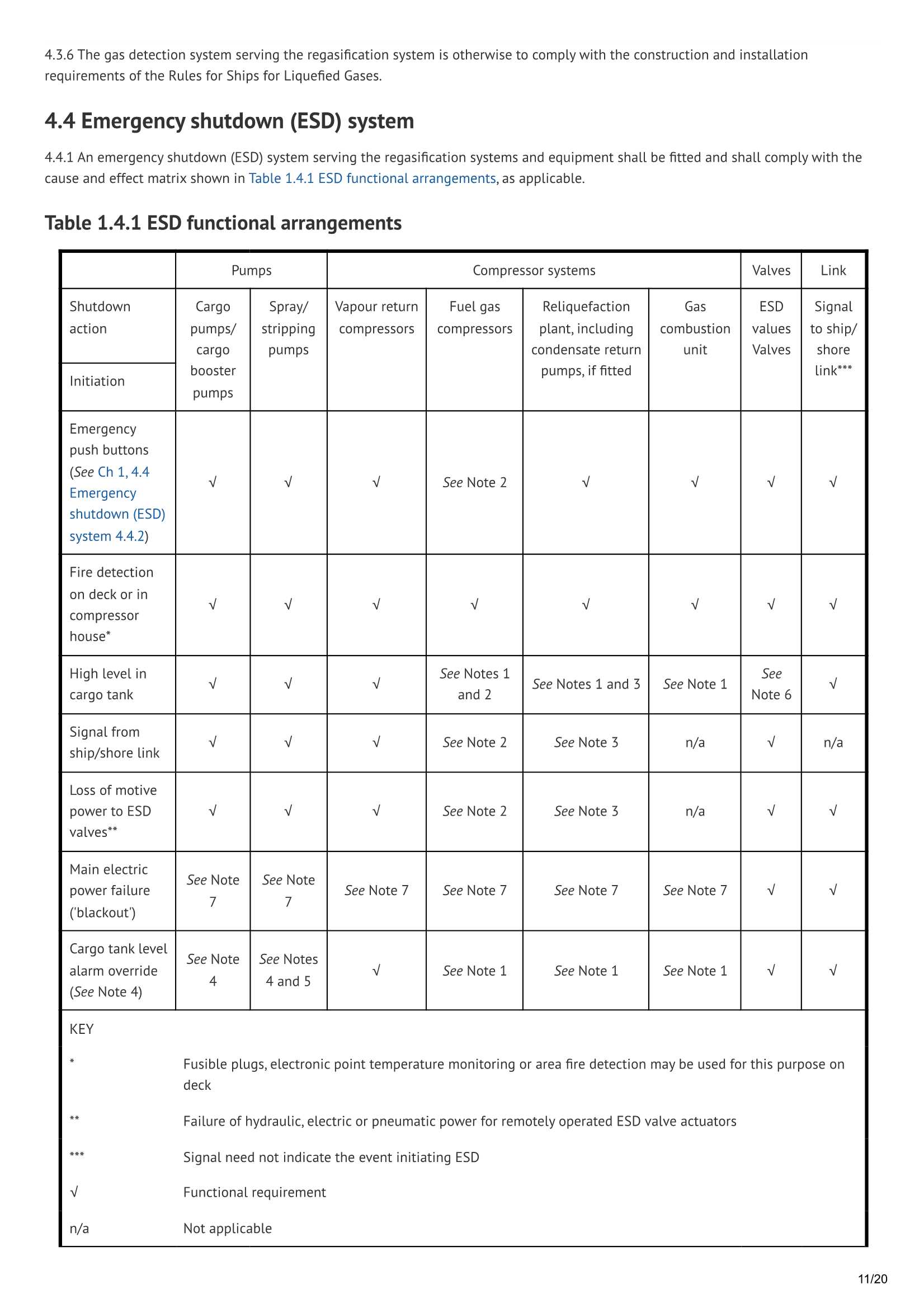 LR-RU-017 Rules for LNG Ships and Barges Equipped with Regasification Systems (July 2025) 液化天然气船舶和再汽化驳船的入级规范_11.Png