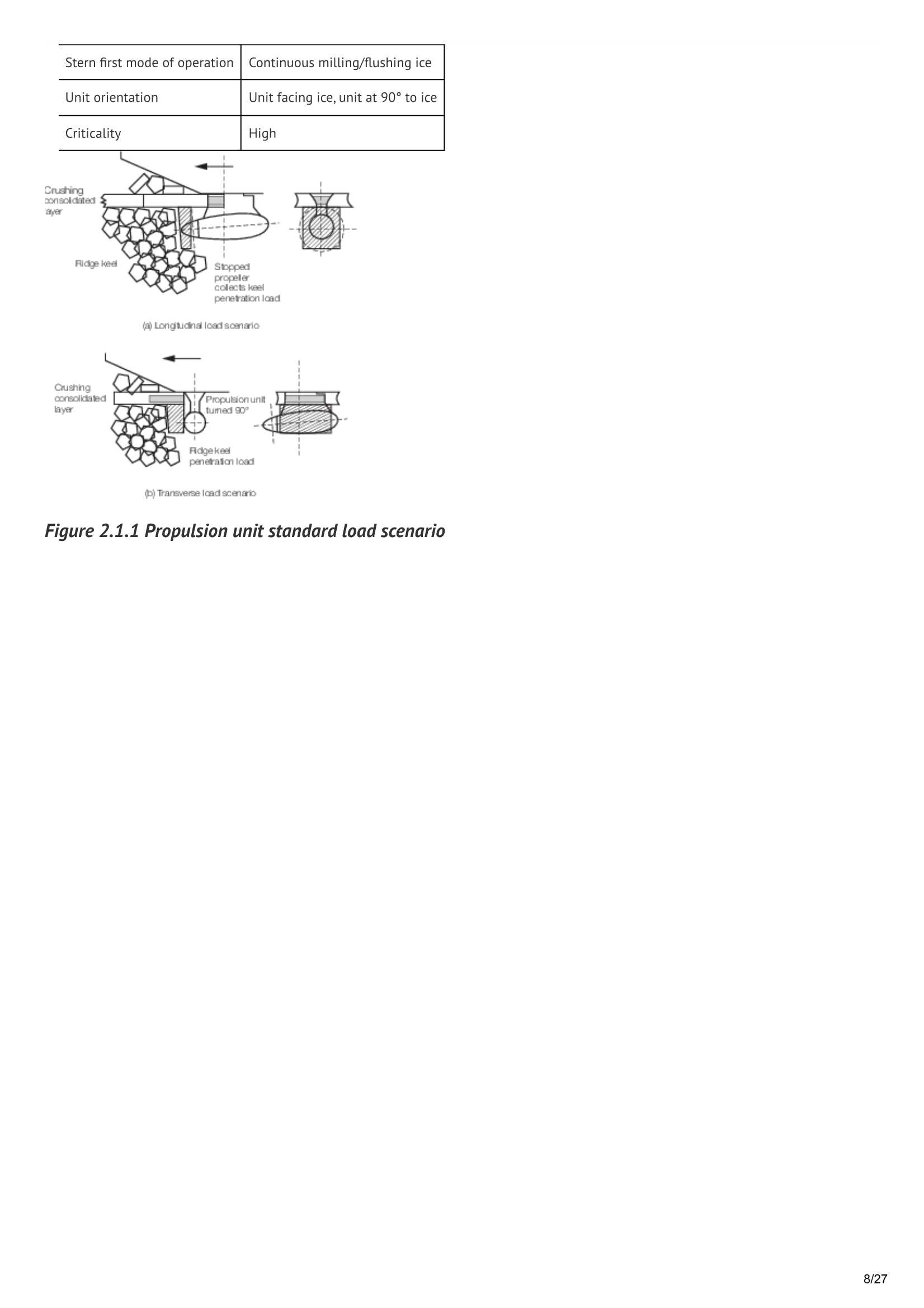 LR-RU-020 Rules for the Classification of Stern First Ice Class Ships (July 2025) 船艉一级冰级船舶入级规则_8.Png