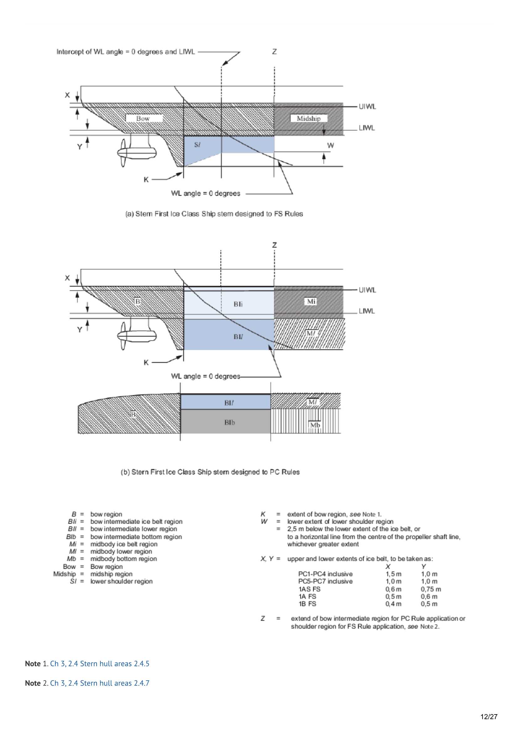 LR-RU-020 Rules for the Classification of Stern First Ice Class Ships (July 2025) 船艉一级冰级船舶入级规则_12.Png