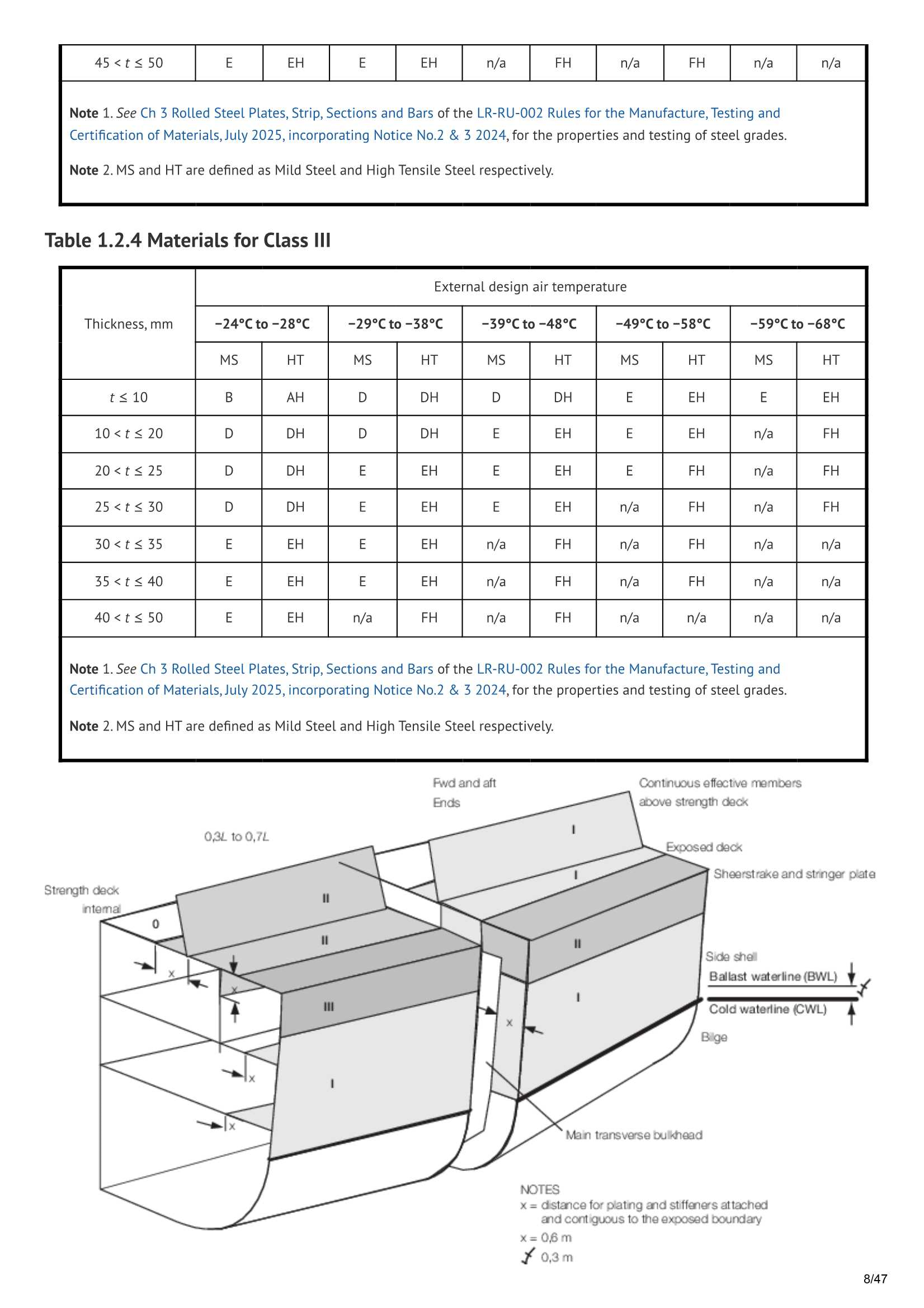 LR-RU-021 Rules for the Winterisation of Ships (July 2025) 船舶_8.Png