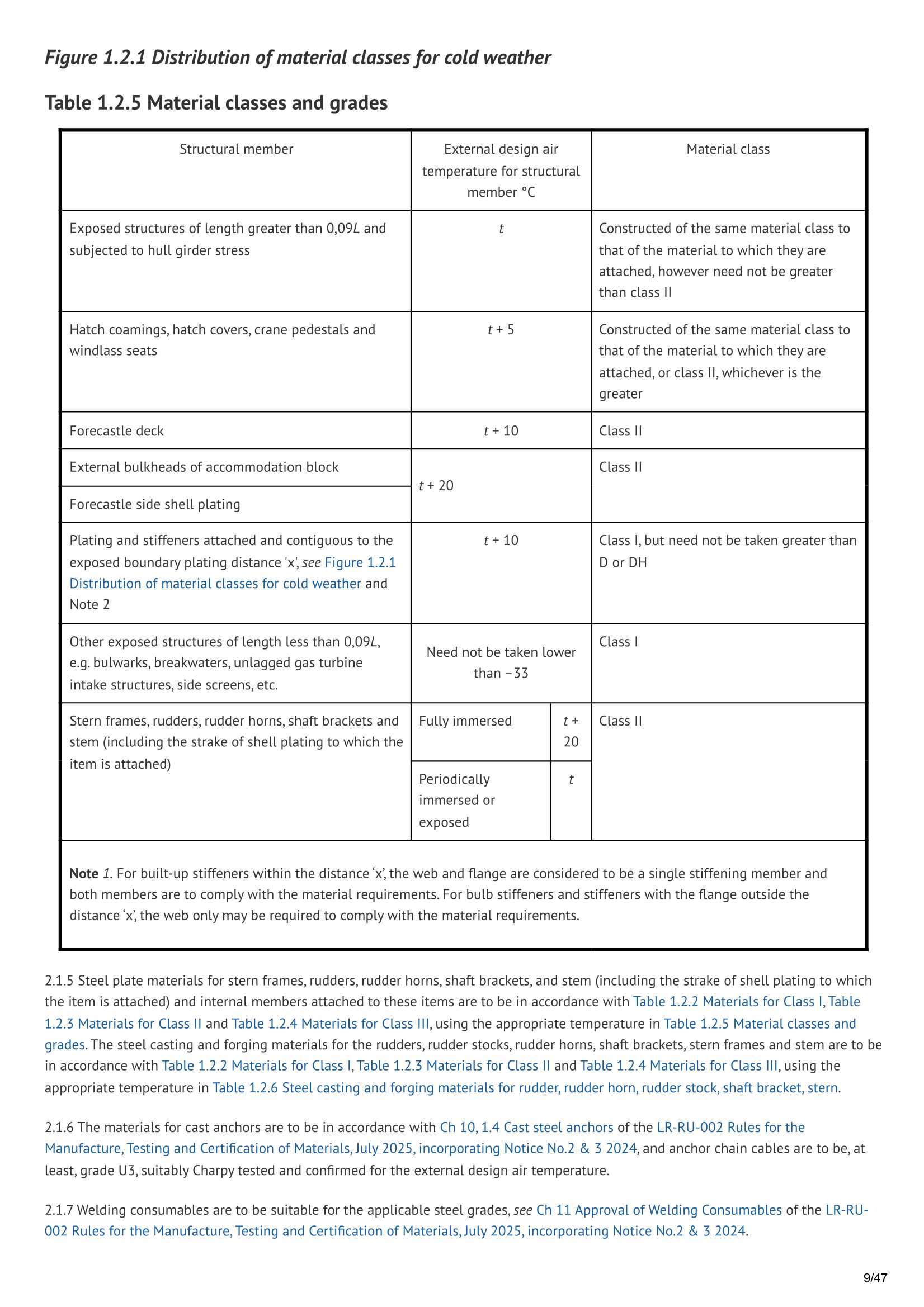 LR-RU-021 Rules for the Winterisation of Ships (July 2025) 船舶_9.Png