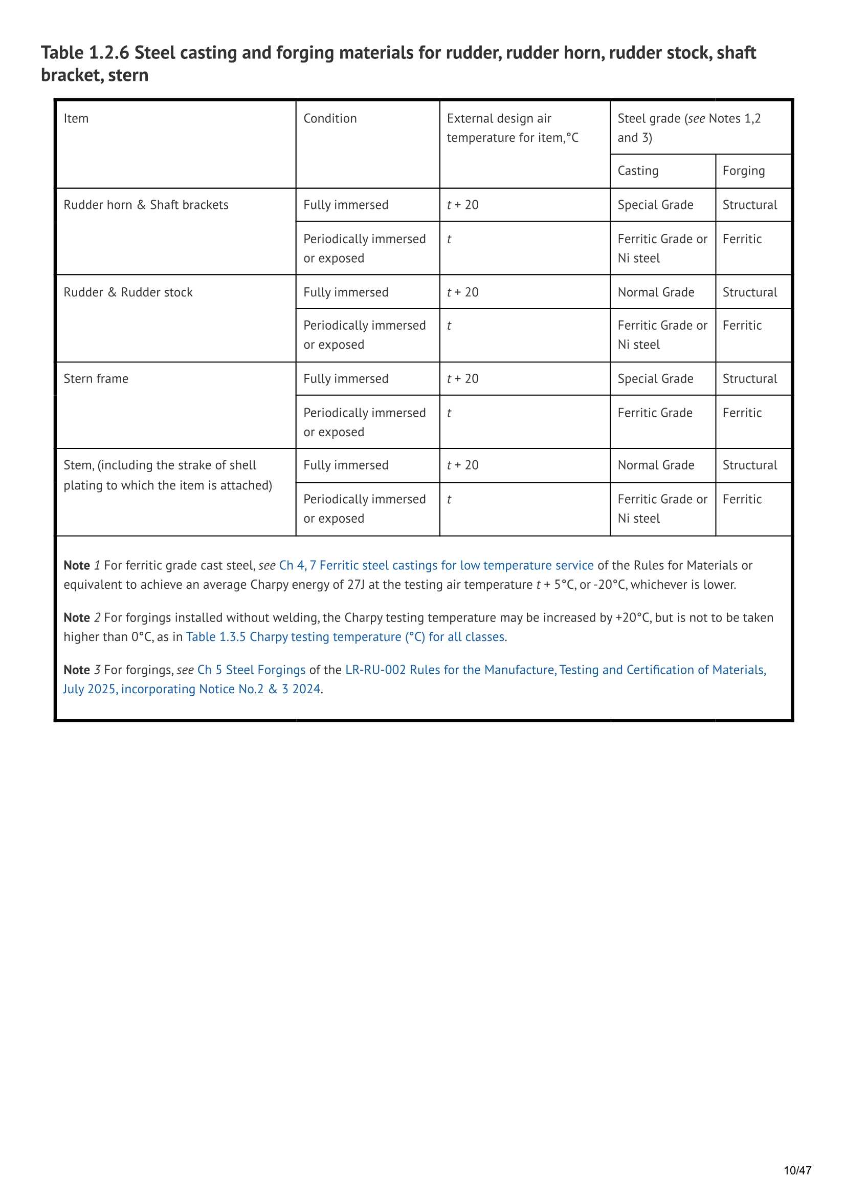 LR-RU-021 Rules for the Winterisation of Ships (July 2025) 船舶_10.Png