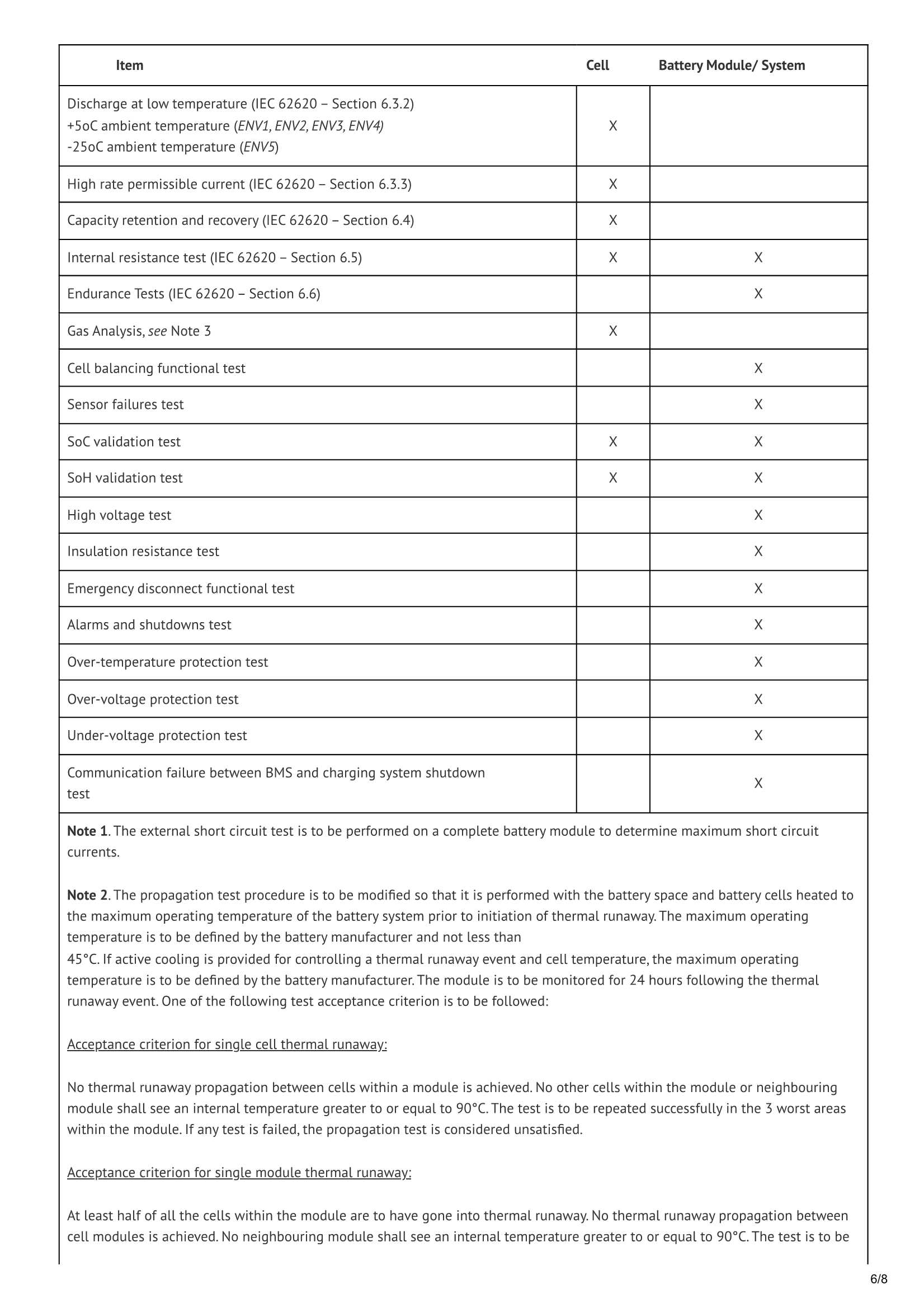 LR-TS-05 Type Testing for Lithium Battery Systems (March 2019) 锂电池系统的型式认可试验_6.Png