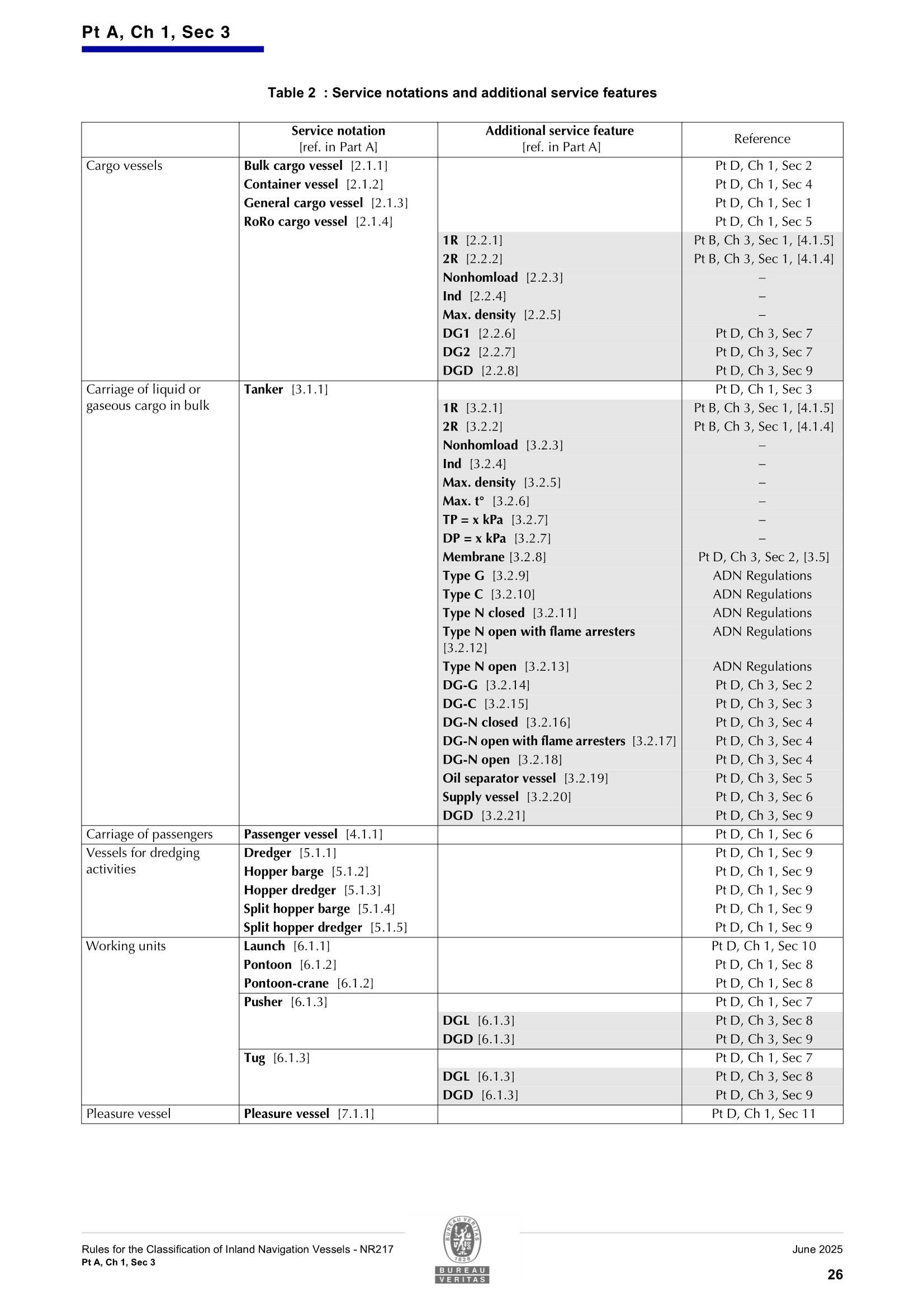 NR217 Rules for The Classification of Inland Navigation Vessels (07-2025) 内河船舶_28.Png