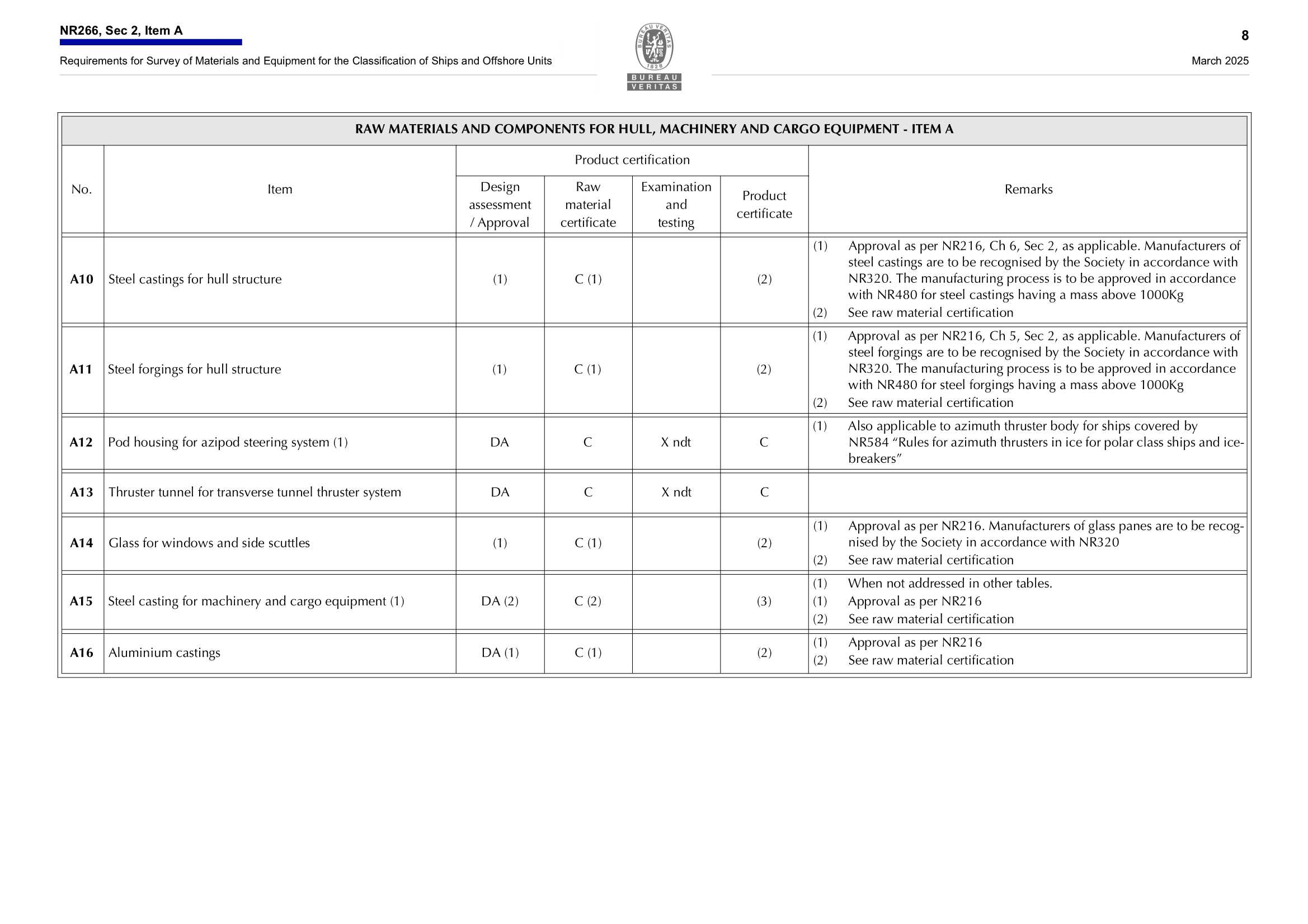 NR266 Requirements for Survey of Materials and Equipment for the Classification of Ships and Offshore Units (03-2025) 船舶和海上装置材料和设备的_10.Png