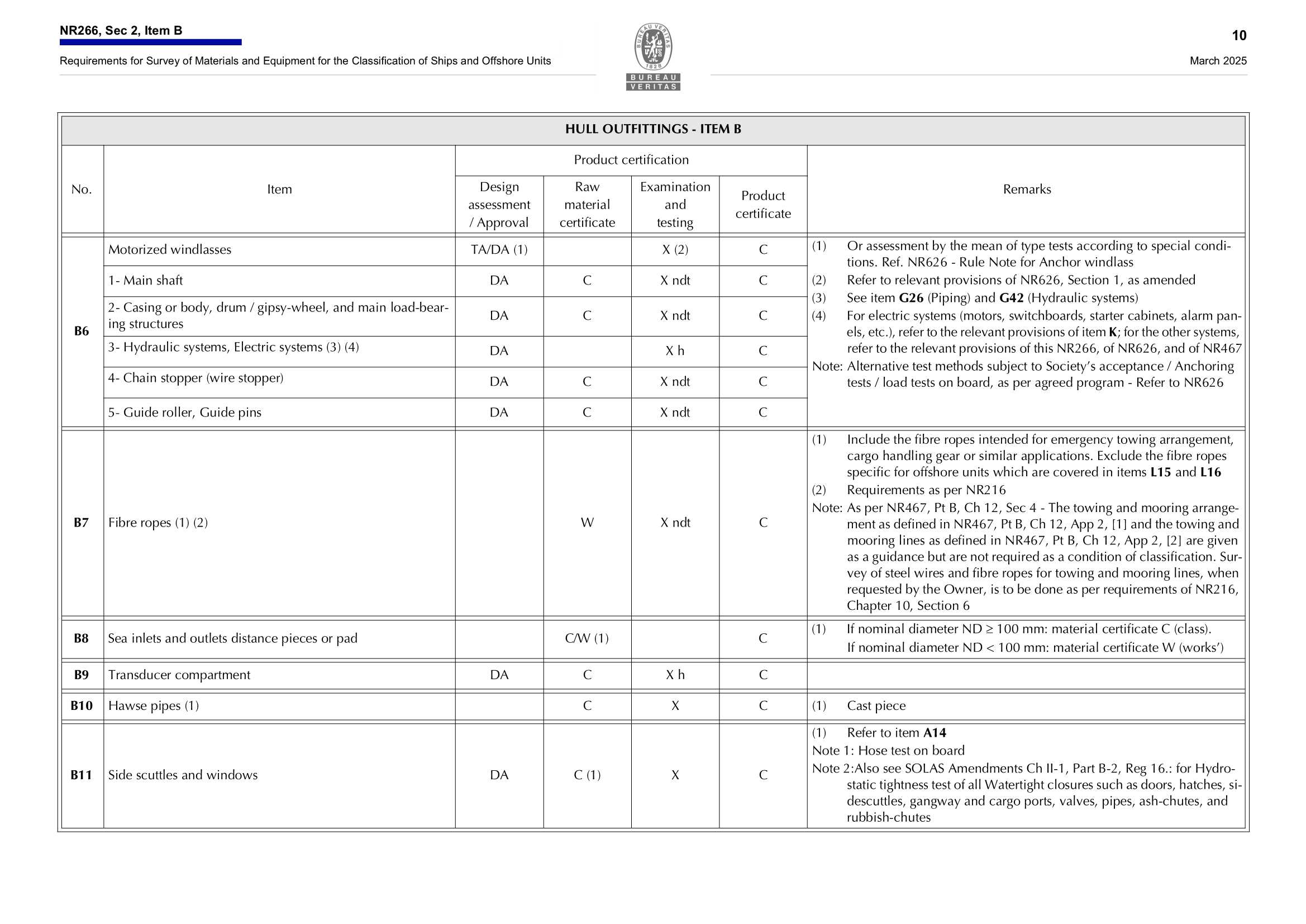 NR266 Requirements for Survey of Materials and Equipment for the Classification of Ships and Offshore Units (03-2025) 船舶和海上装置材料和设备的_12.Png