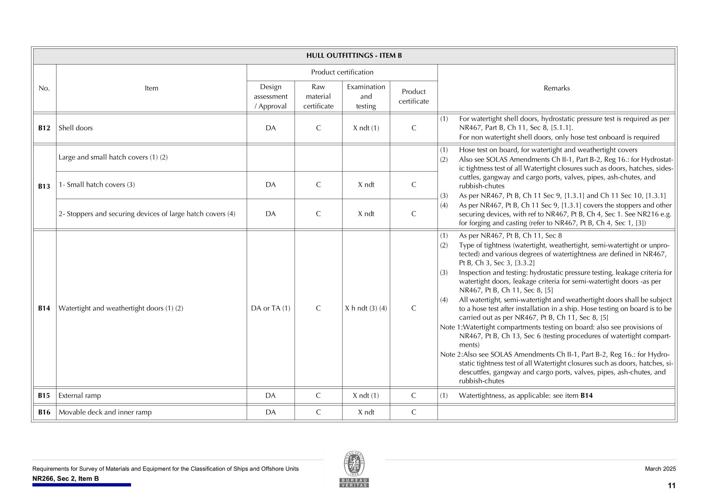 NR266 Requirements for Survey of Materials and Equipment for the Classification of Ships and Offshore Units (03-2025) 船舶和海上装置材料和设备的_13.Png