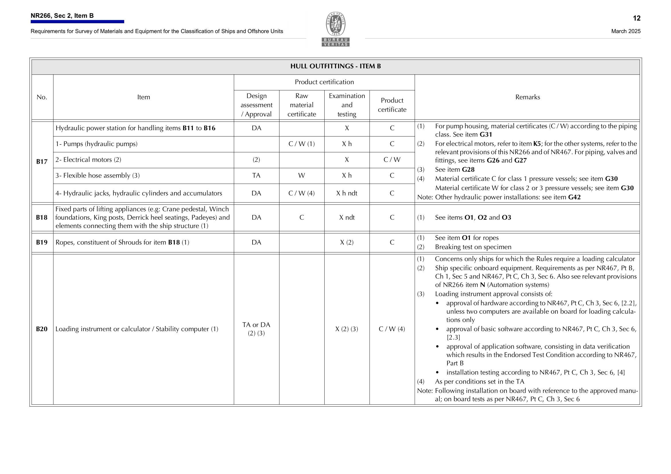 NR266 Requirements for Survey of Materials and Equipment for the Classification of Ships and Offshore Units (03-2025) 船舶和海上装置材料和设备的_14.Png