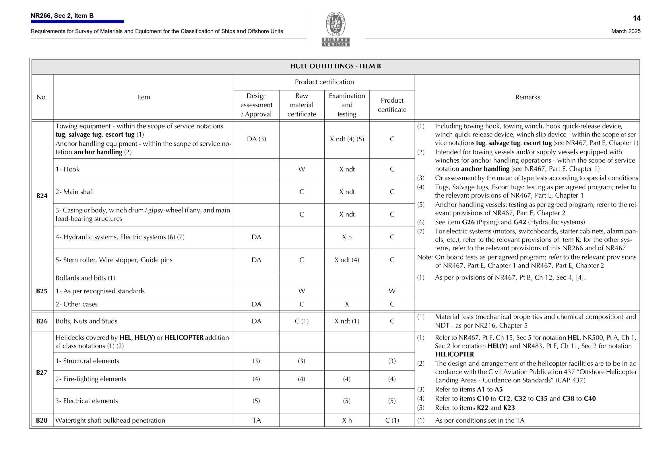 NR266 Requirements for Survey of Materials and Equipment for the Classification of Ships and Offshore Units (03-2025) 船舶和海上装置材料和设备的_16.Png