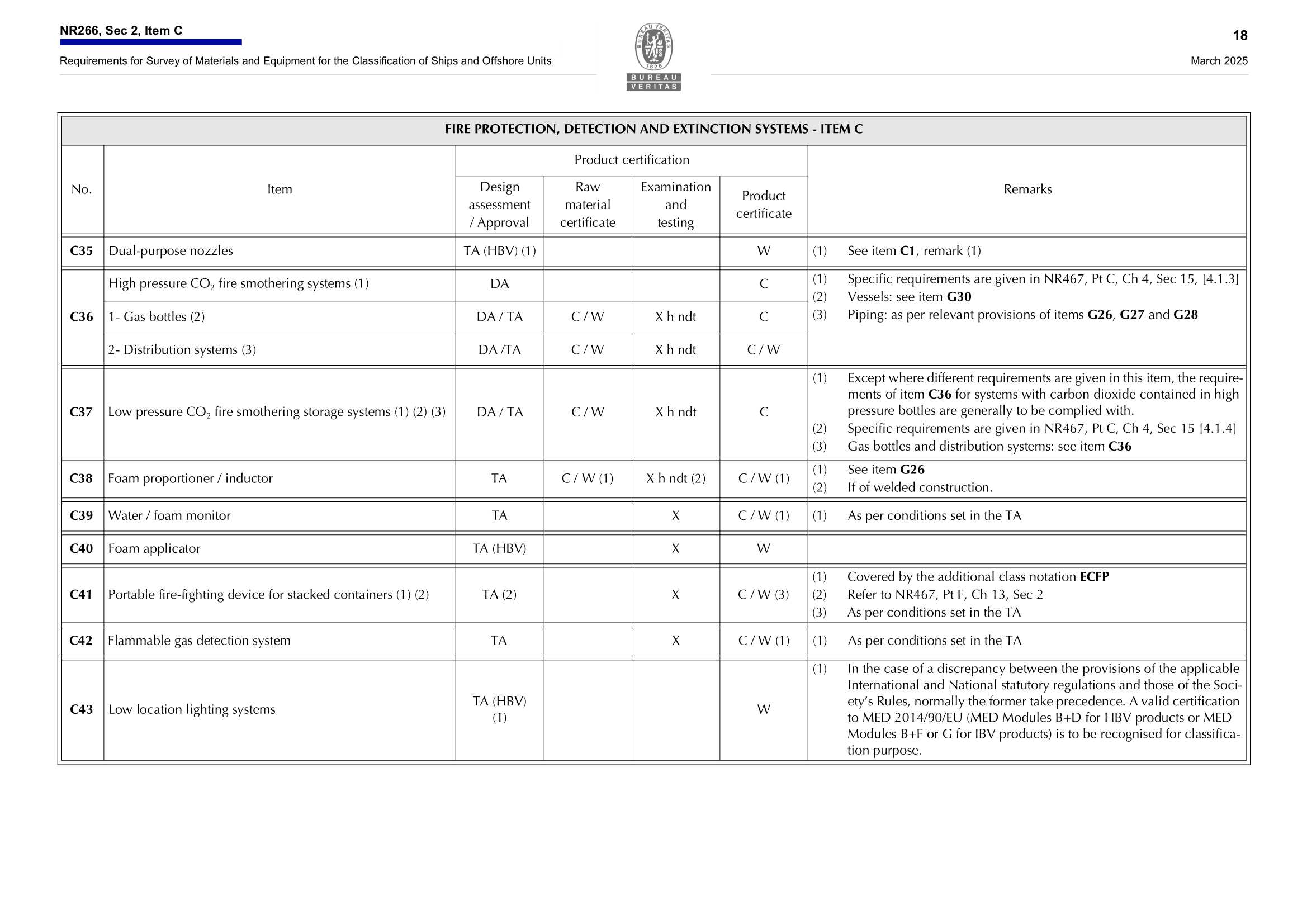 NR266 Requirements for Survey of Materials and Equipment for the Classification of Ships and Offshore Units (03-2025) 船舶和海上装置材料和设备的_20.Png